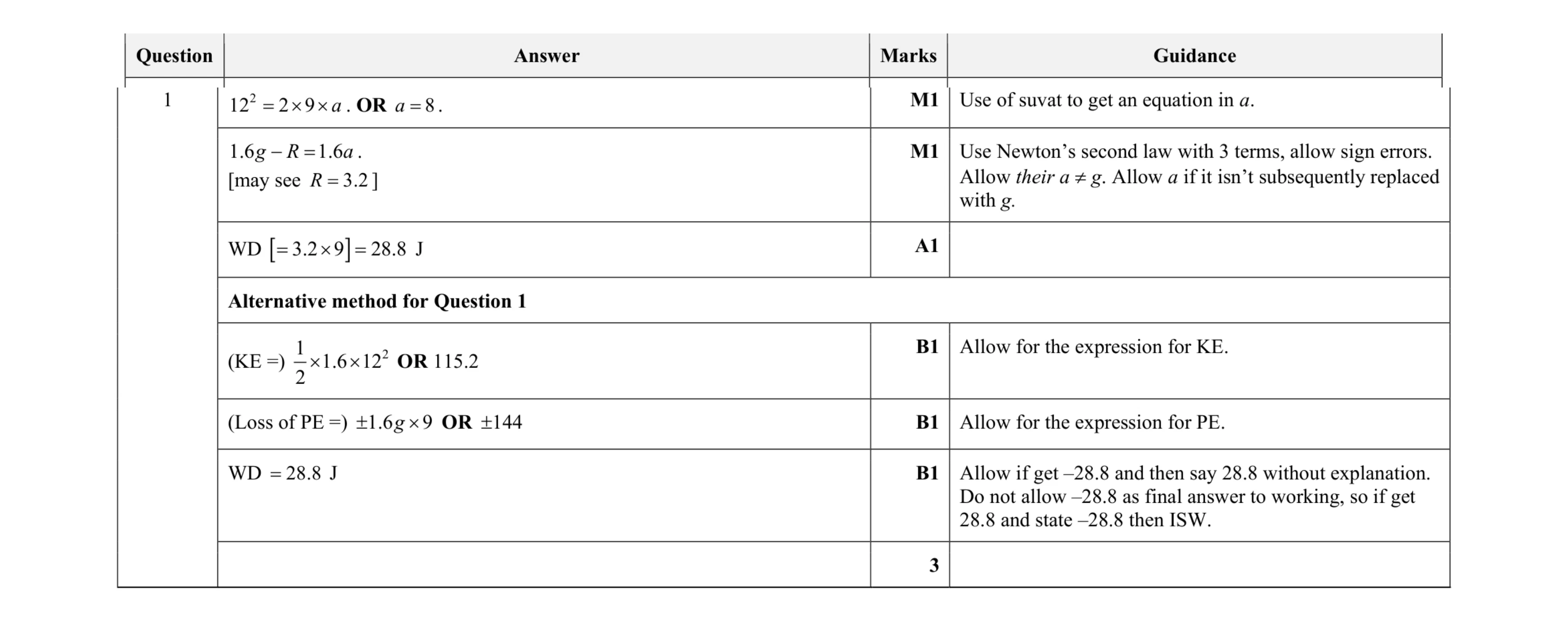 Mark scheme for question 156
