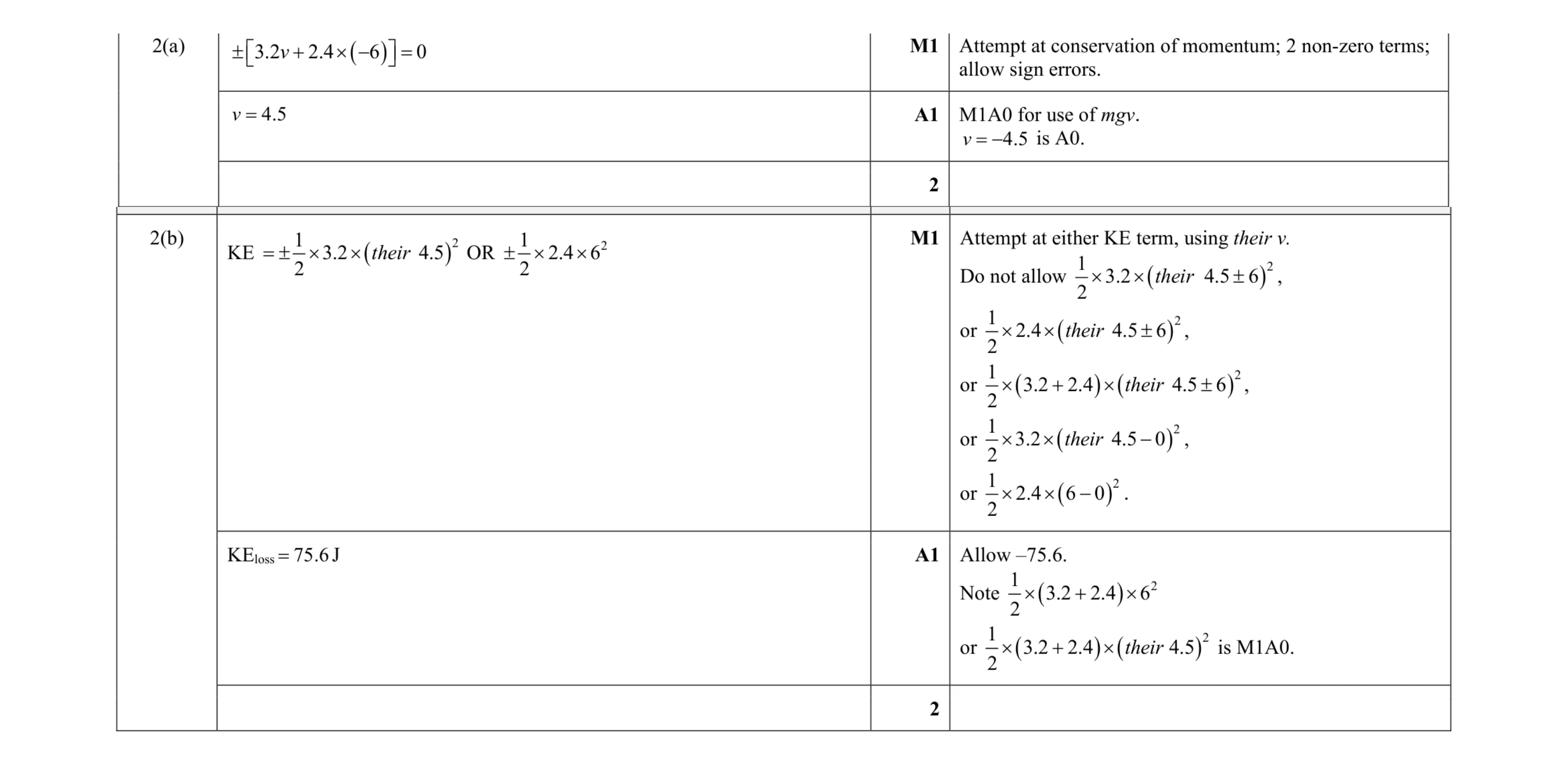 Mark scheme for question 20