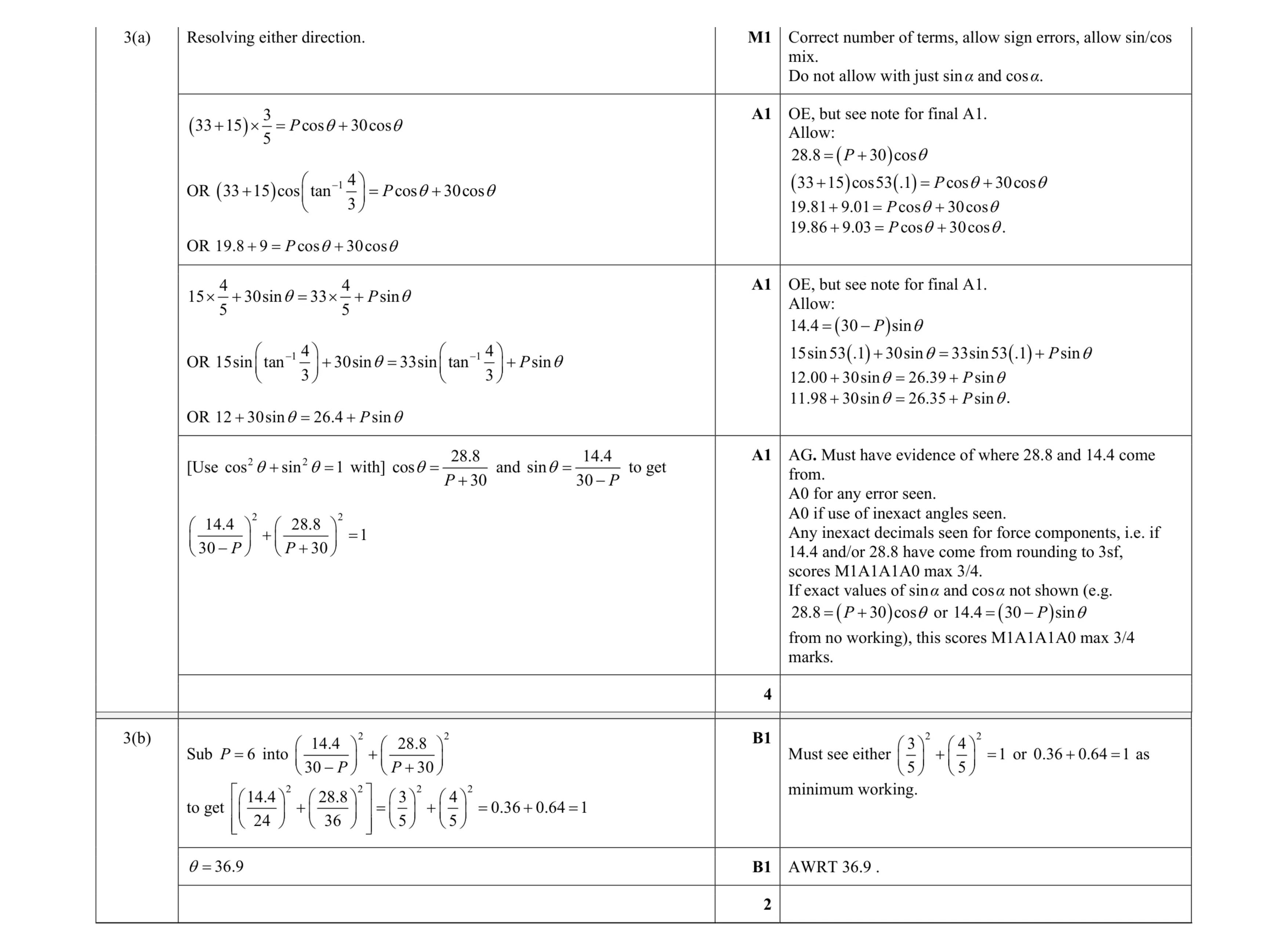Mark scheme for question 182