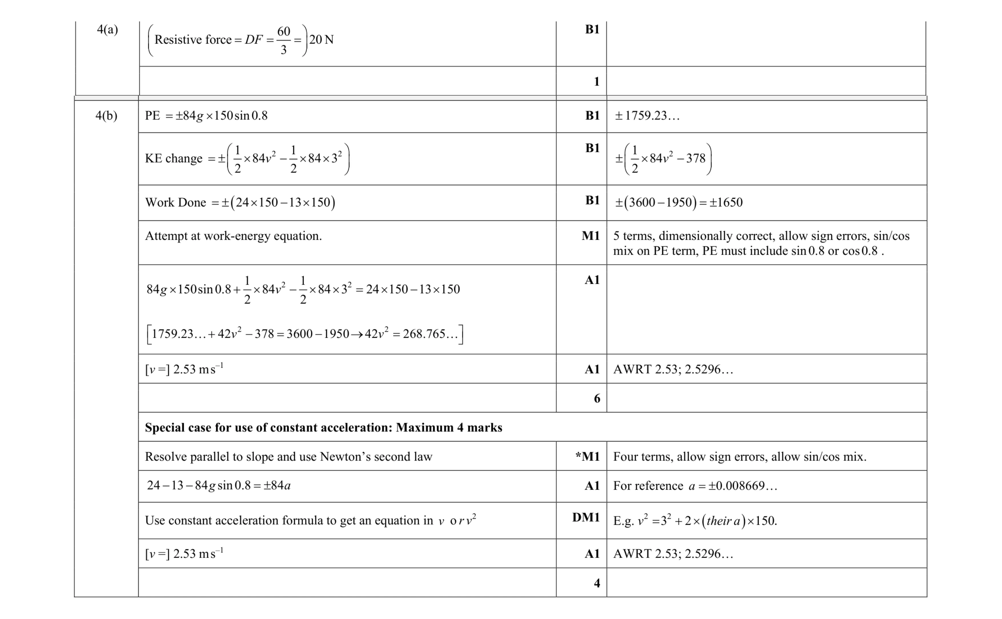Mark scheme for question 158