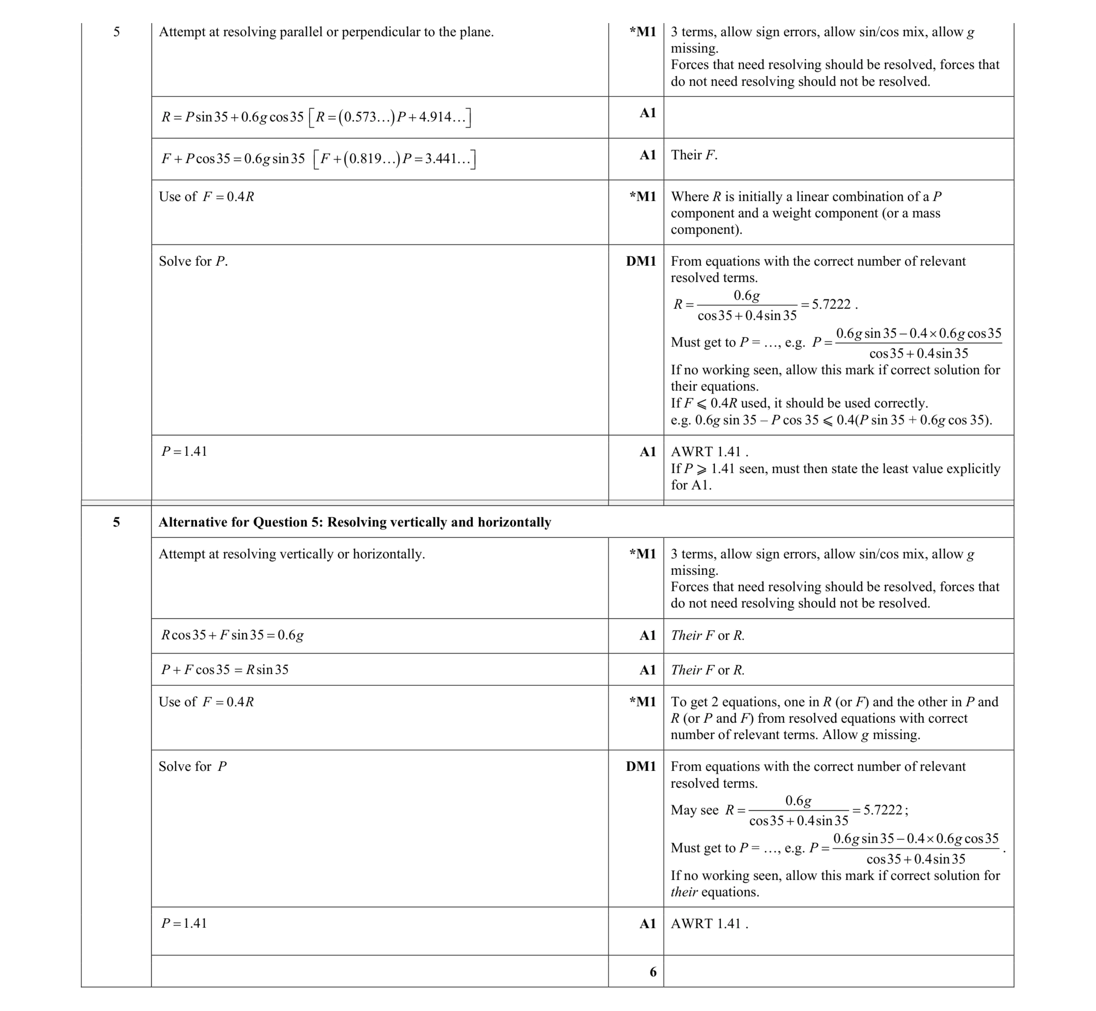 Mark scheme for question 183