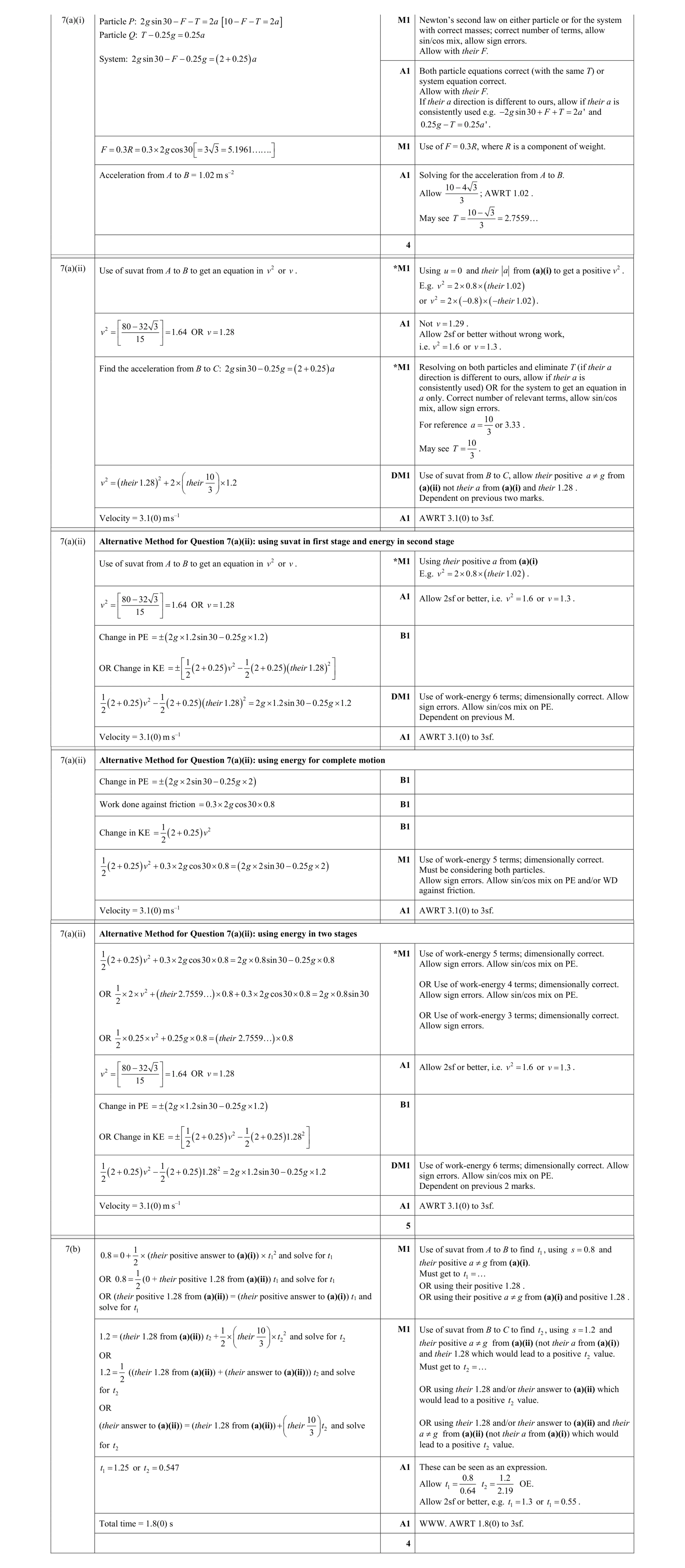 Mark scheme for question 304