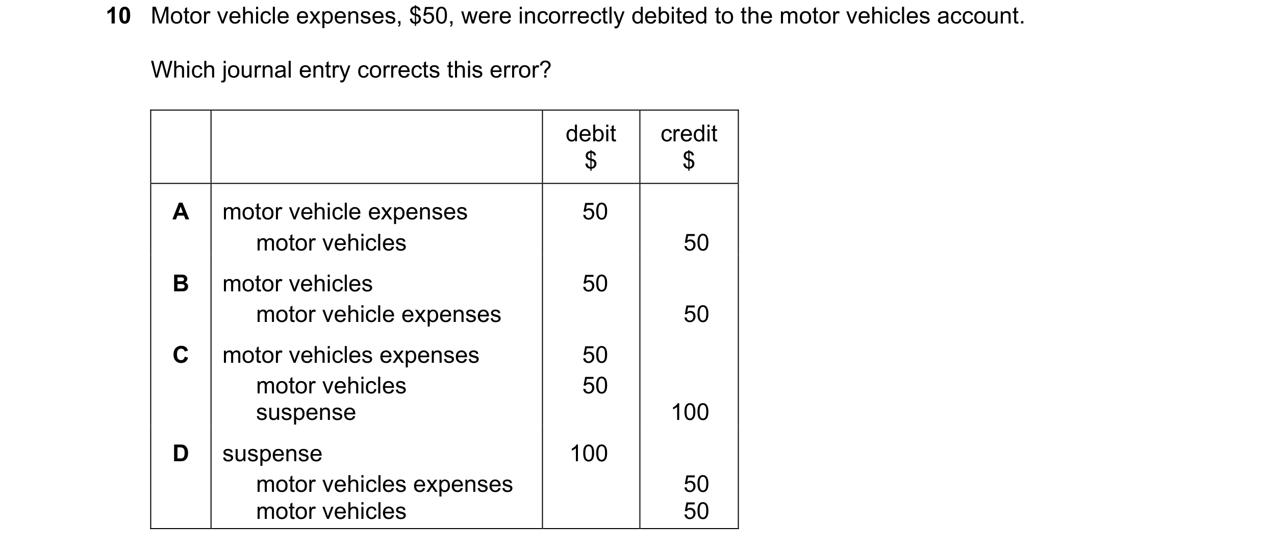 Question 11: Motor vehicle expenses, $50, were incorrectly debited to the motor vehicles account. Which journal entry corrects this error? debit credit …