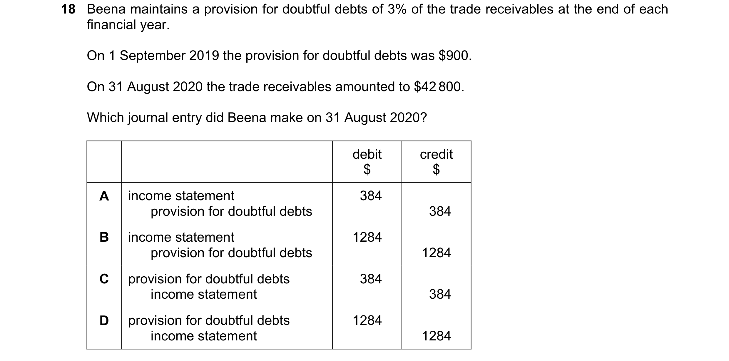 Question 6: Beena maintains a provision for doubtful debts of 3% of the trade receivables at the end of each financial year. On 1 September 2019 the pr…