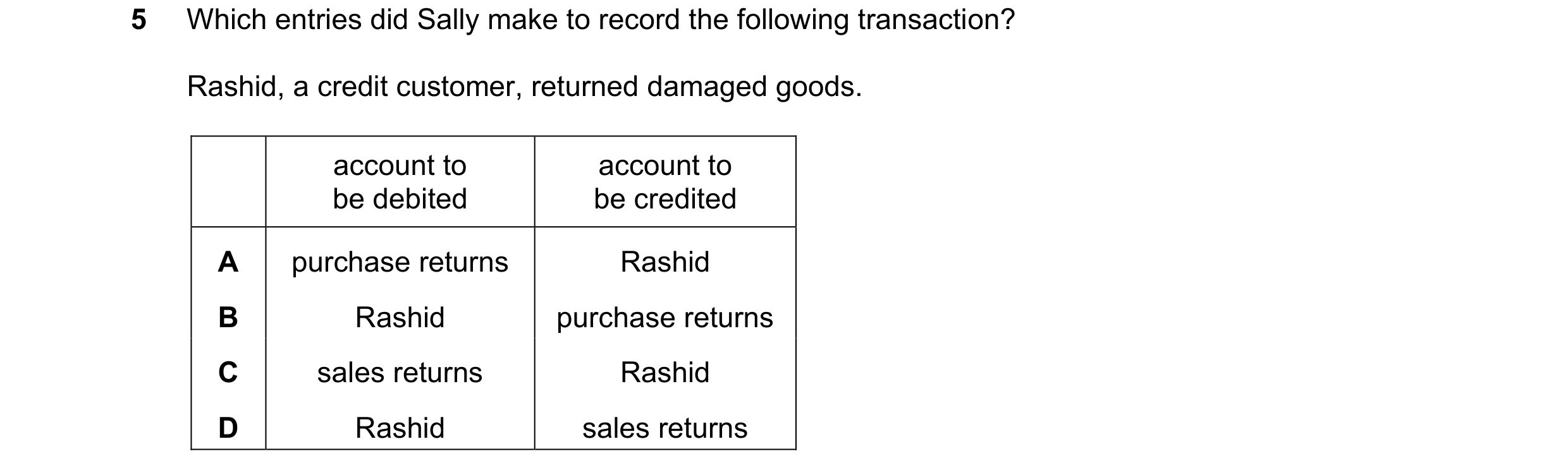 Question 10: Which entries did Sally make to record the following transaction? Rashid, a credit customer, returned damaged goods. account to account to …