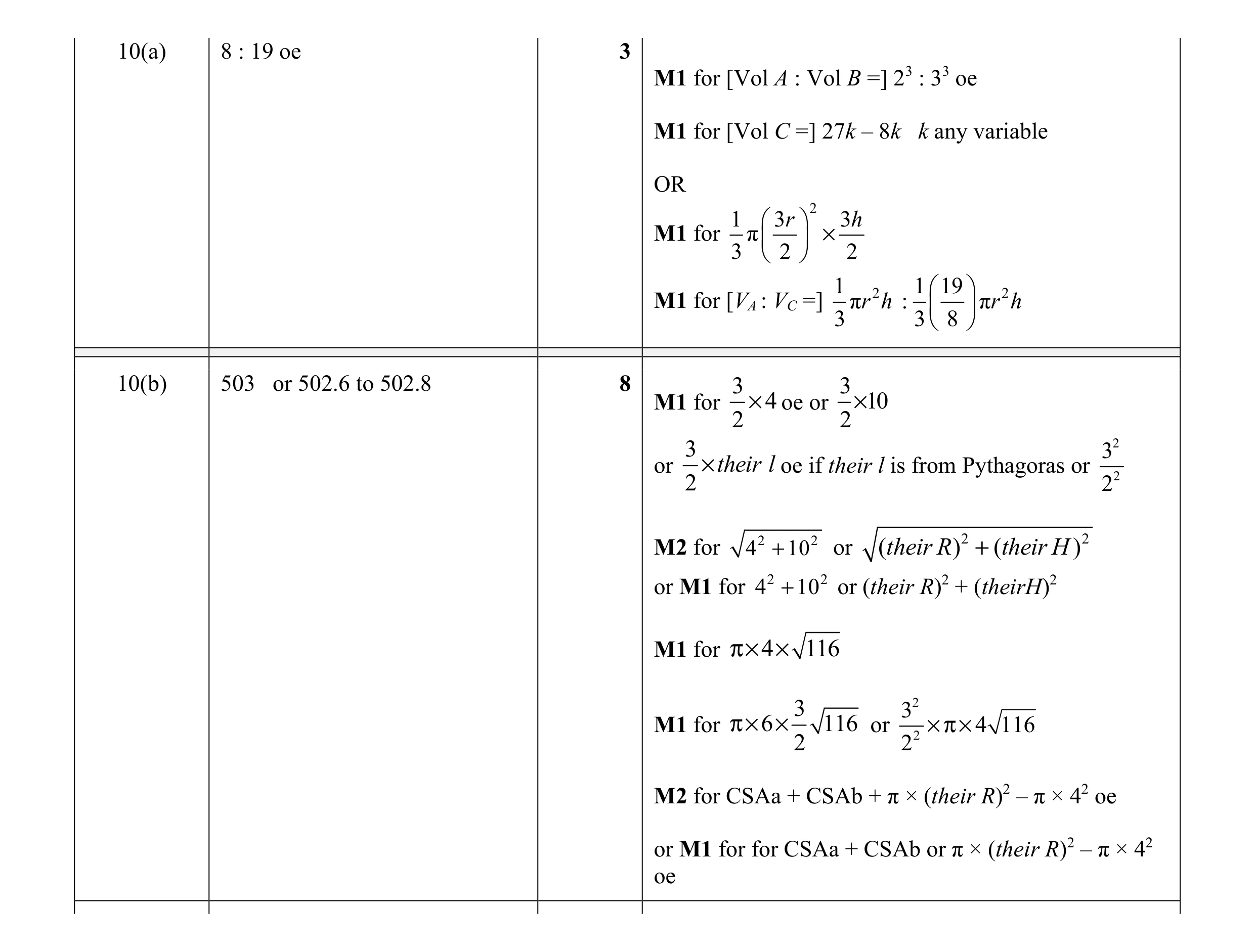 Mark scheme for question 16