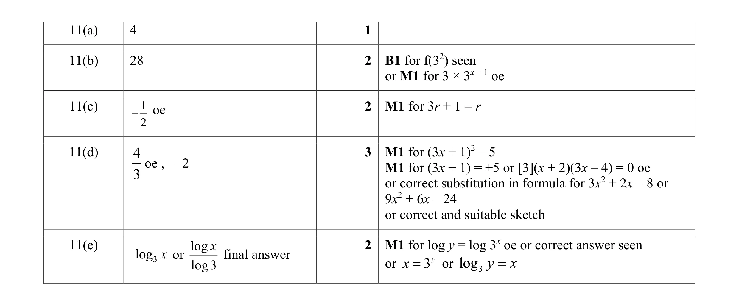 Mark scheme for question 35