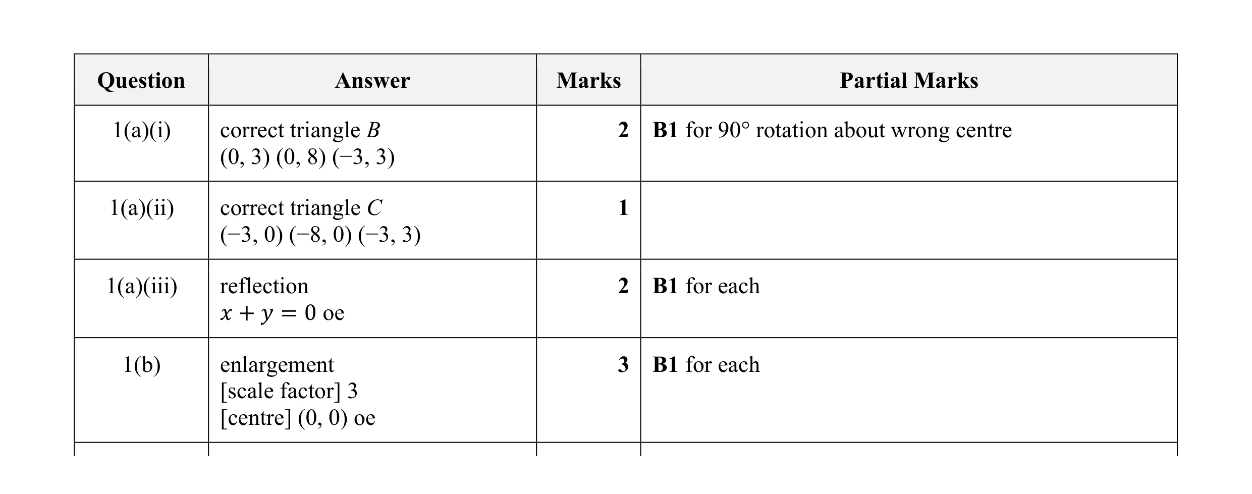Mark scheme for question 25