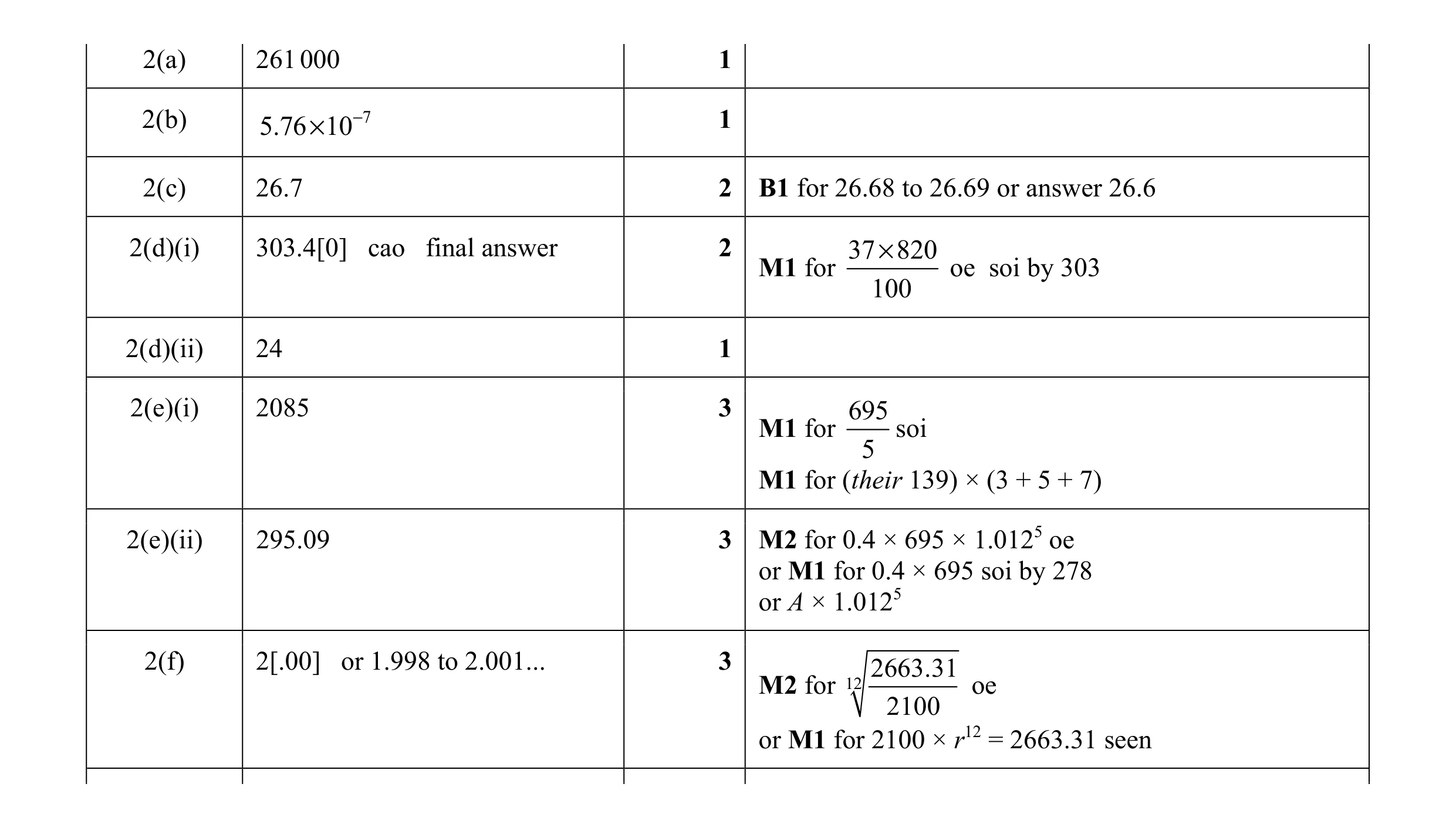 Mark scheme for question 18