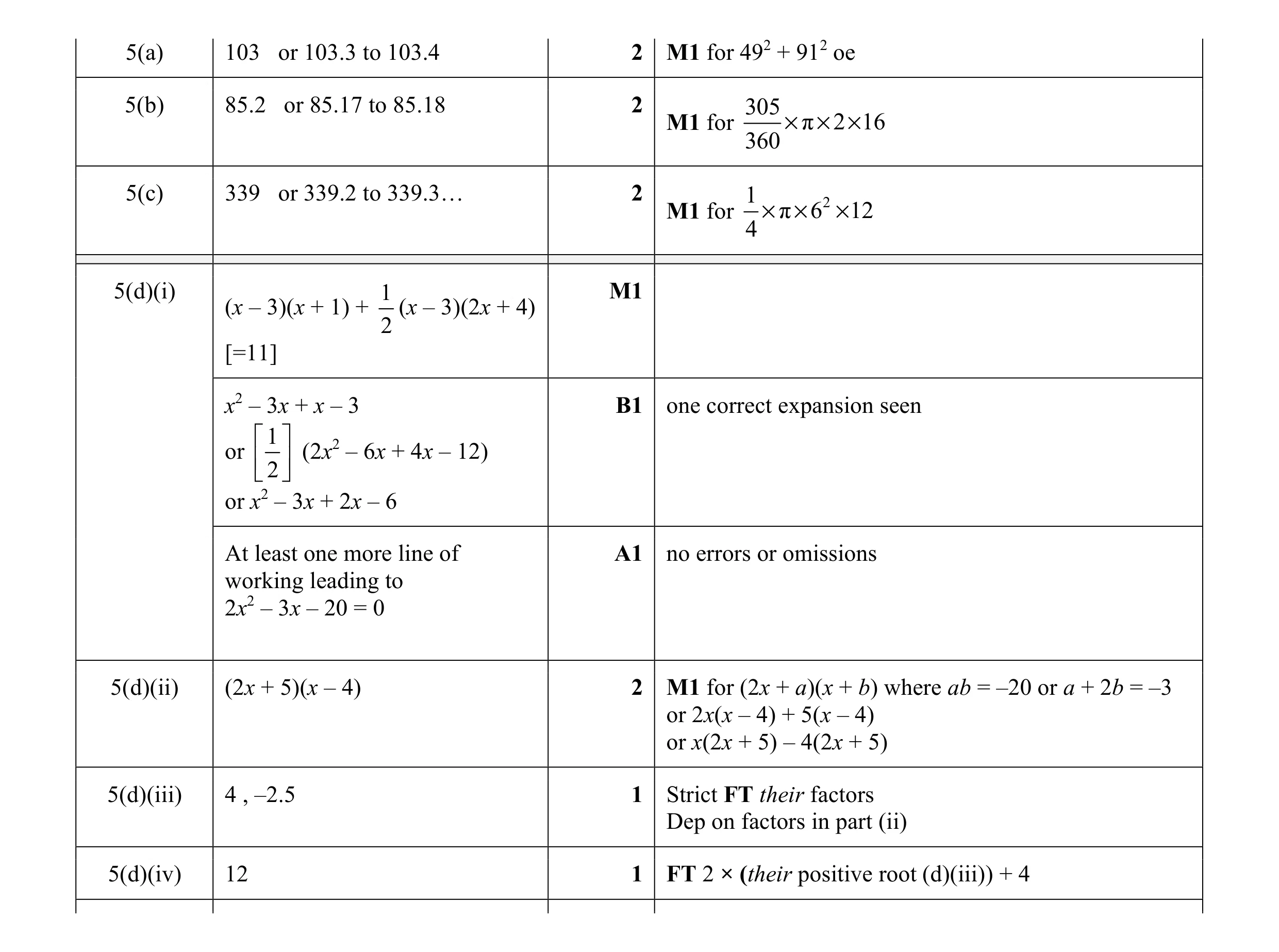 Mark scheme for question 34