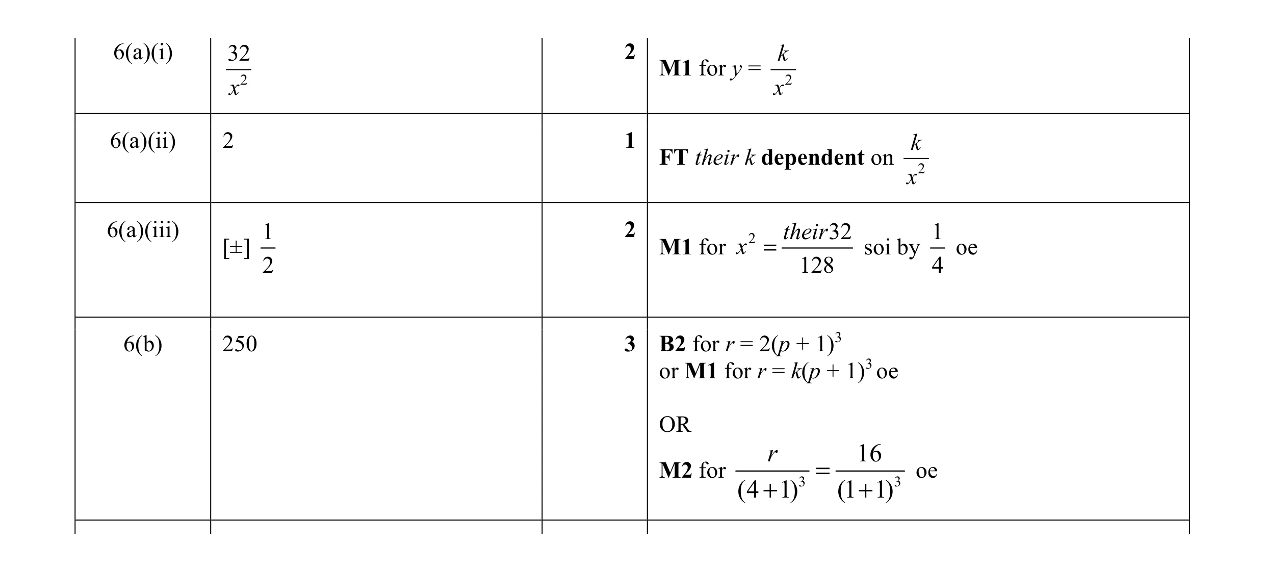 Mark scheme for question 7