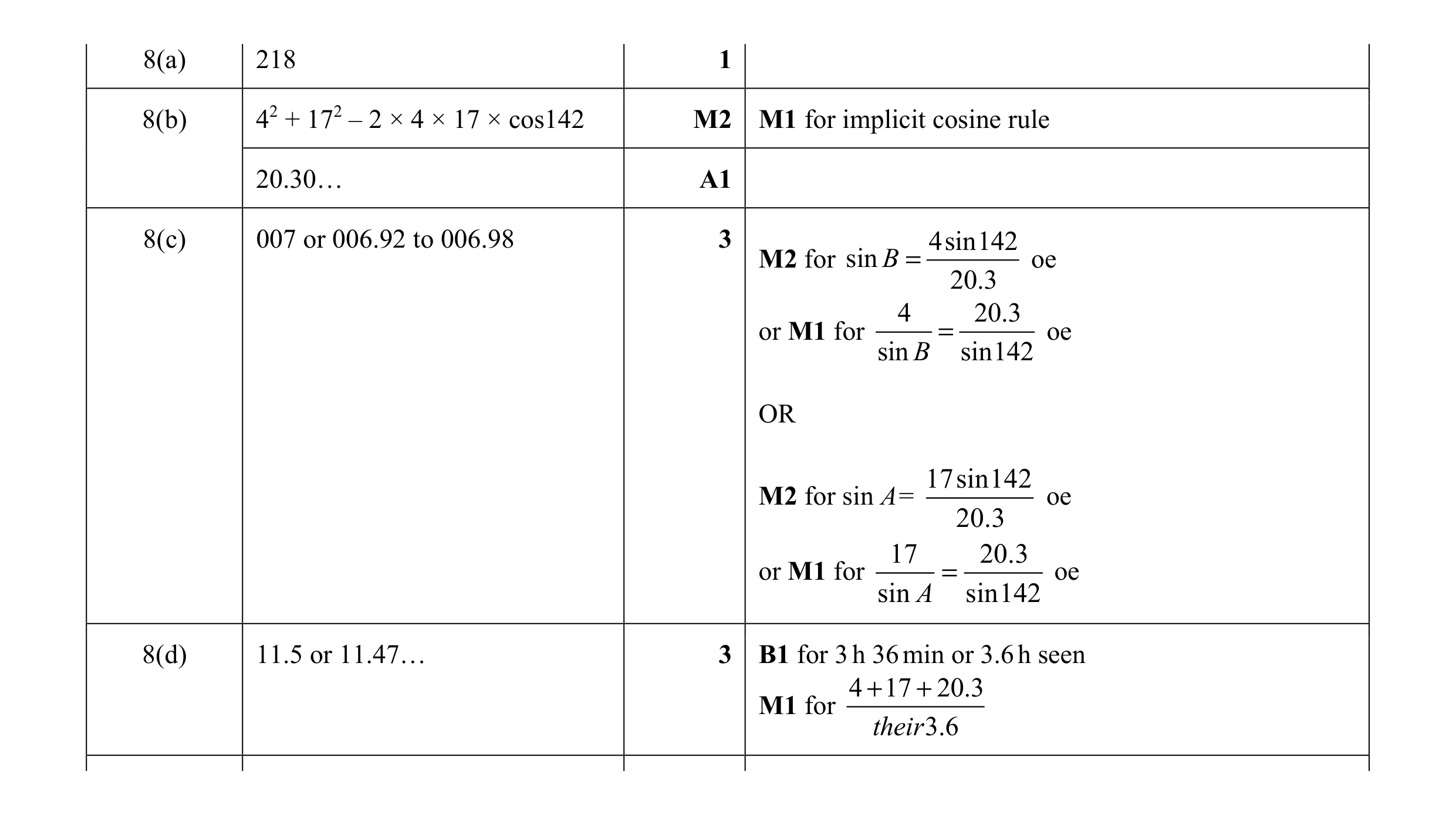 Mark scheme for question 3