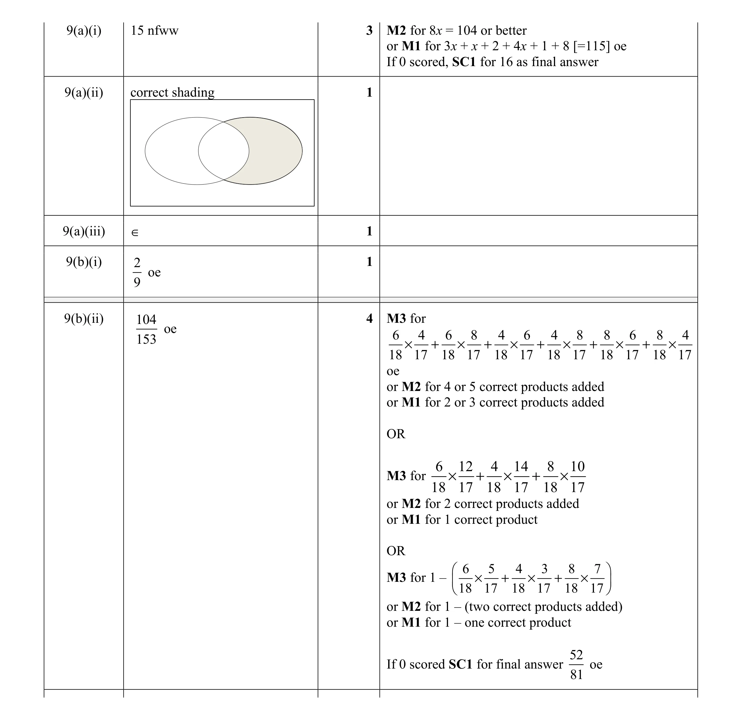 Mark scheme for question 6