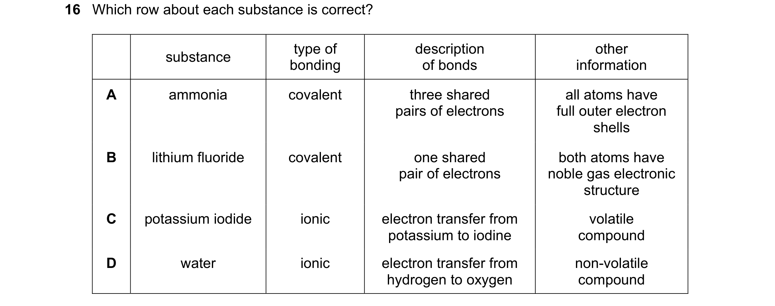 Question 53: Which row about each substance is correct? type of description other substance bonding of bonds information A ammonia covalent three shared…