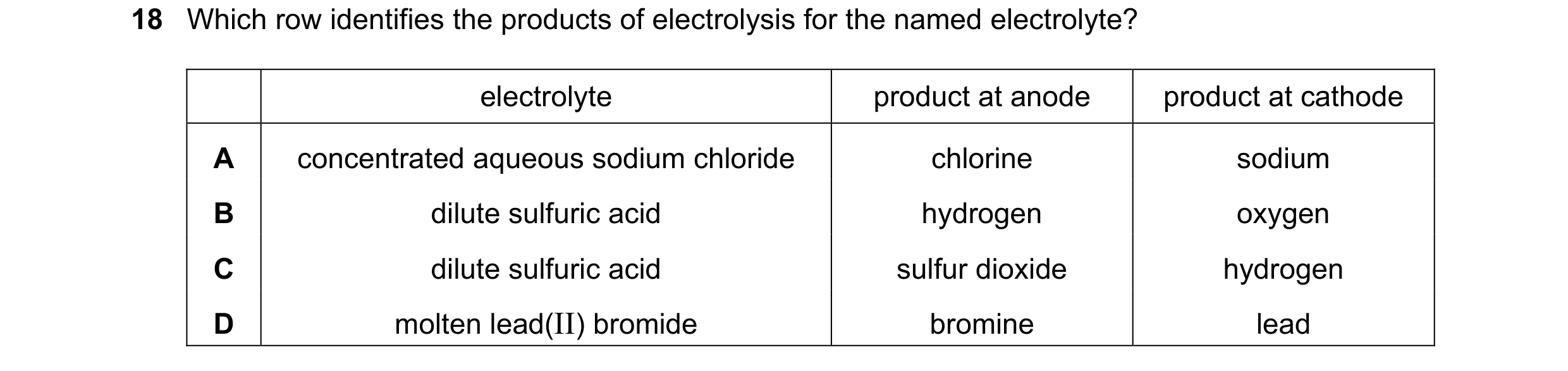 Question 68: Which row identifies the products of electrolysis for the named electrolyte? electrolyte product at anode product at cathode A concentrated…