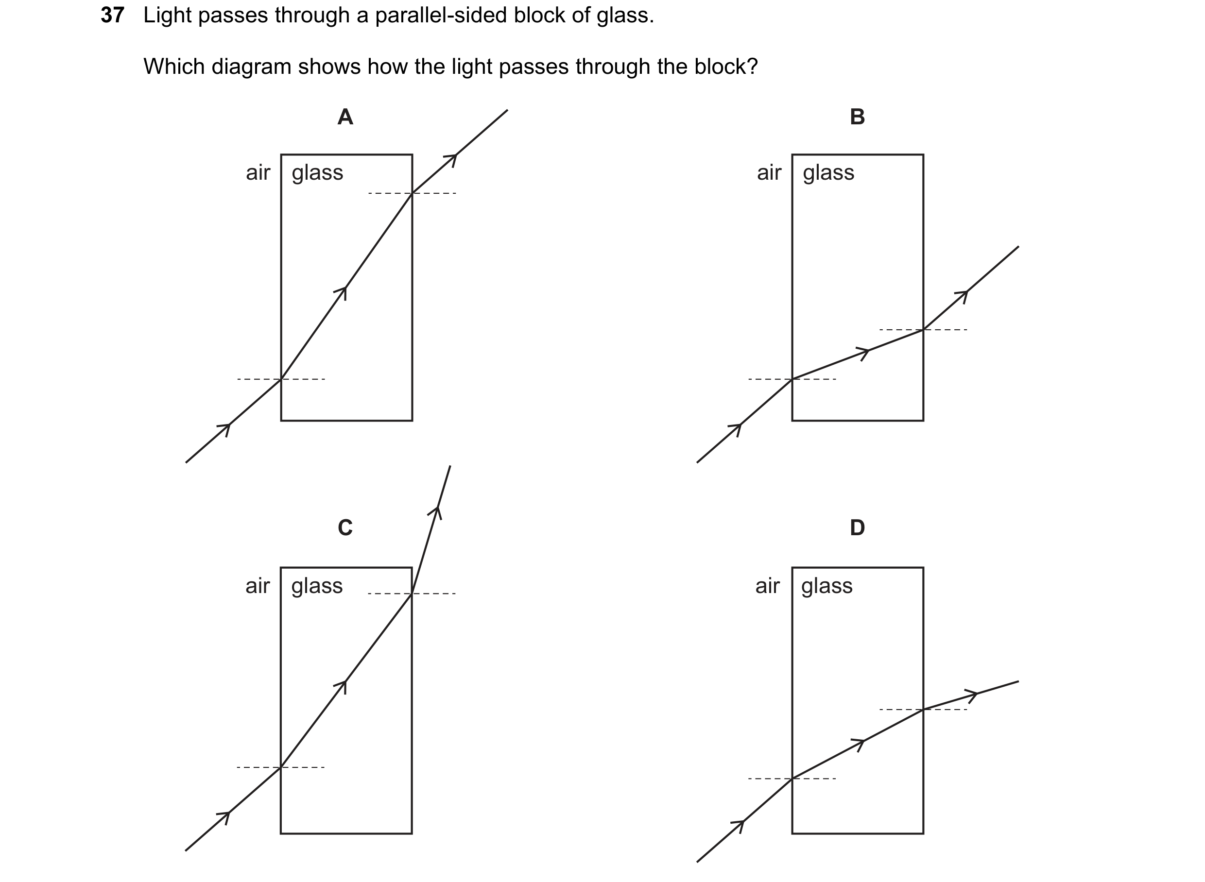Question 72: Light passes through a parallel-sided block of glass. Which diagram shows how the light passes through the block? A B air glass air glass C…