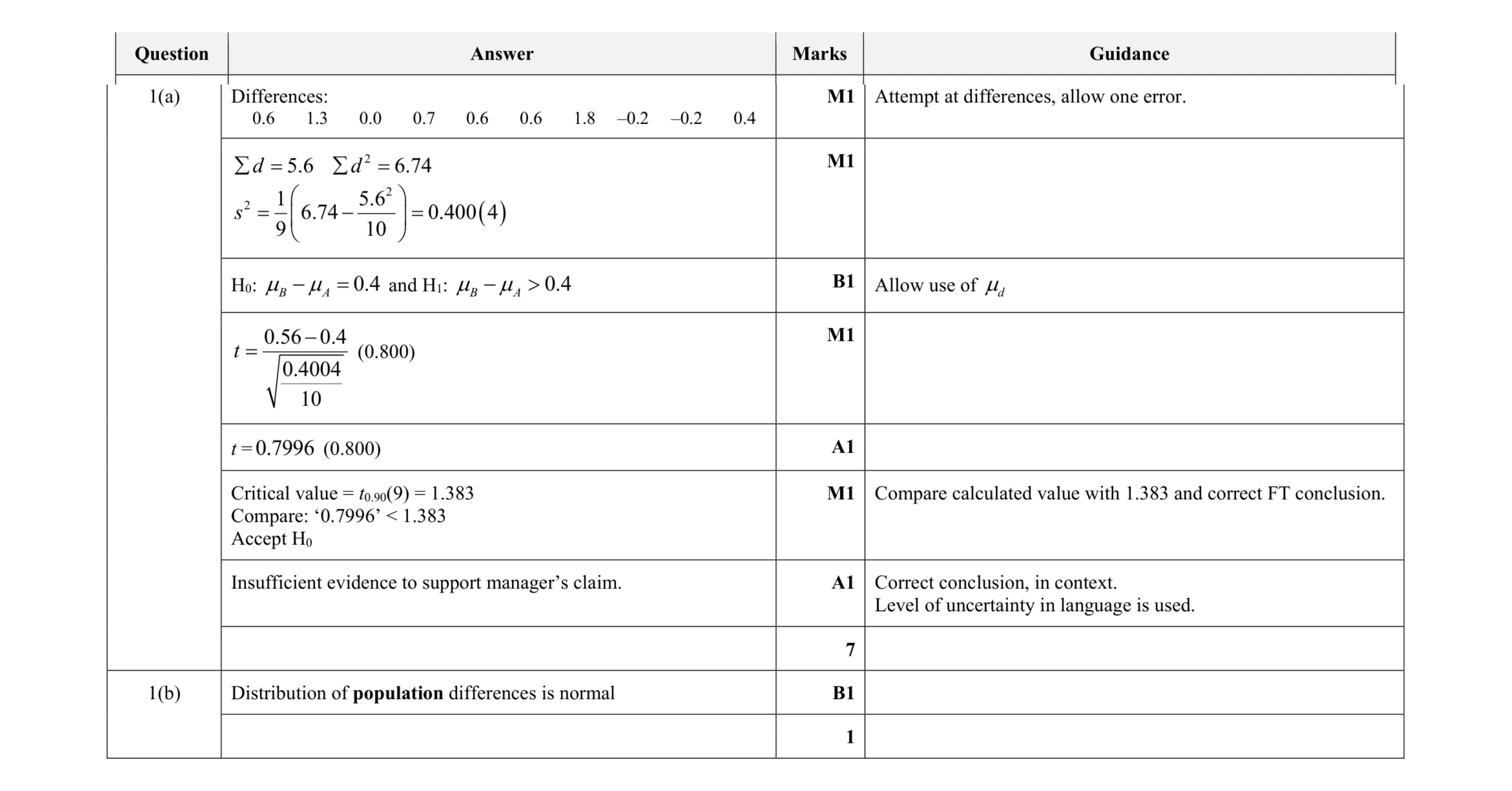 Mark scheme for question 27