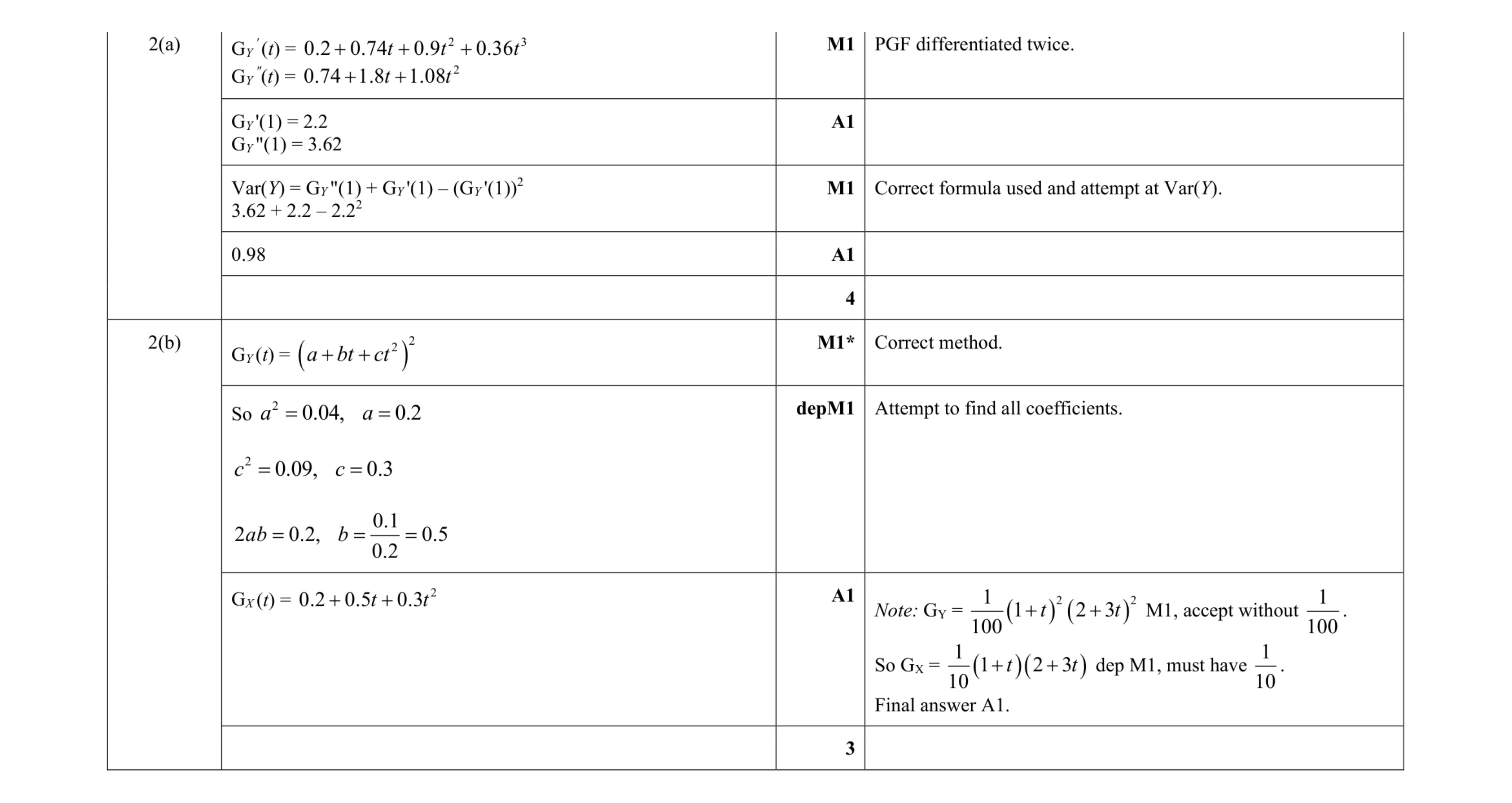 Mark scheme for question 13