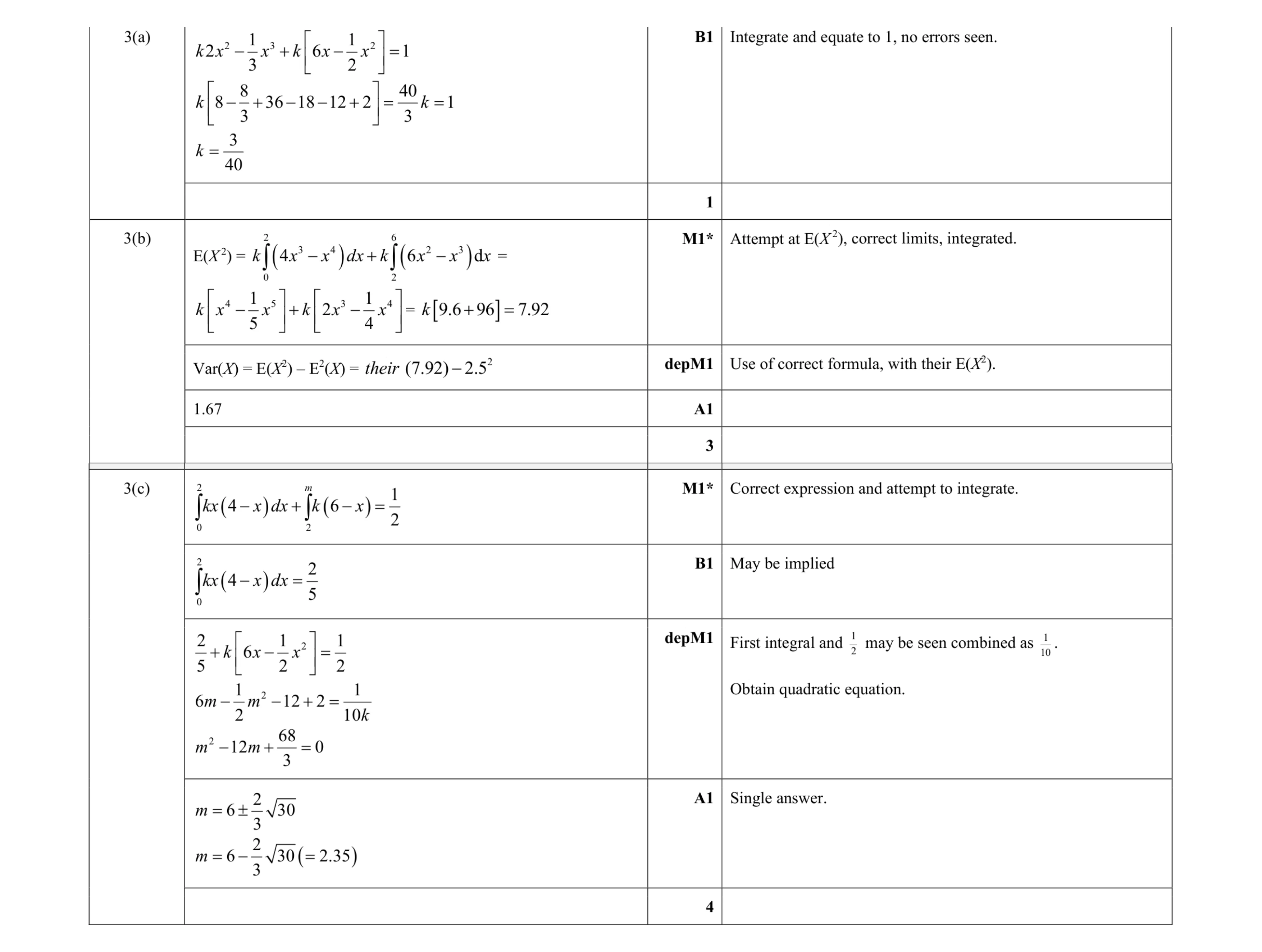 Mark scheme for question 13