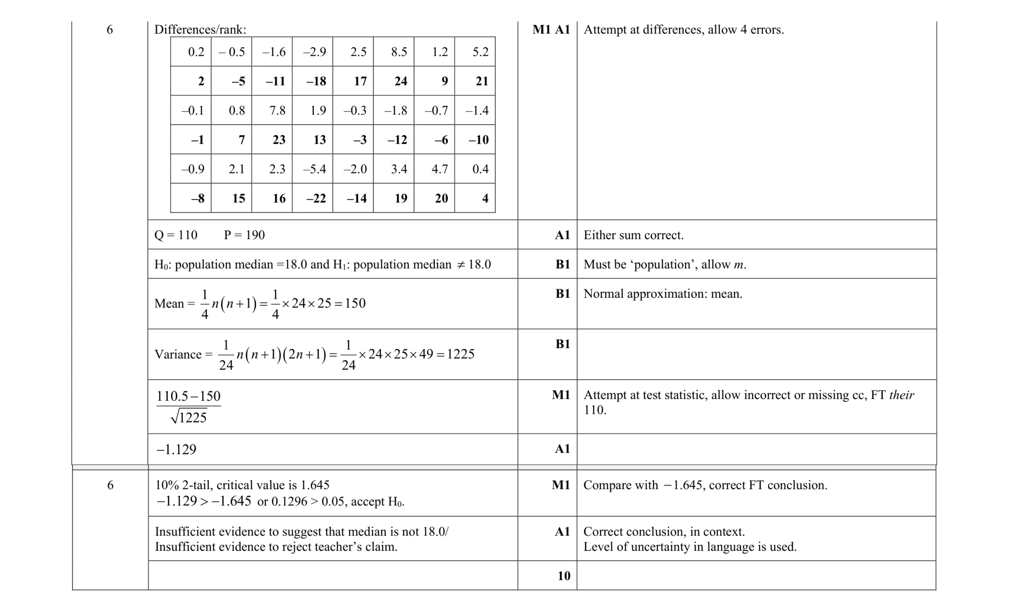 Mark scheme for question 13