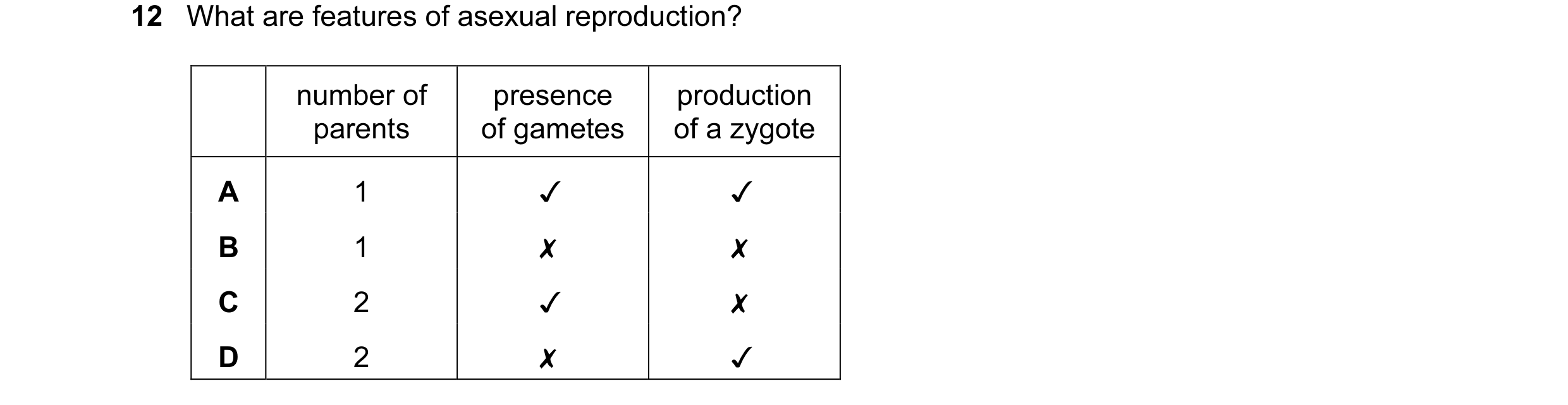 Question 47: What are features of asexual reproduction?
number of presence production
parents of gametes | of azygote
A 1 v v
B 1 x x
Cc 2 v x
D 2 x v