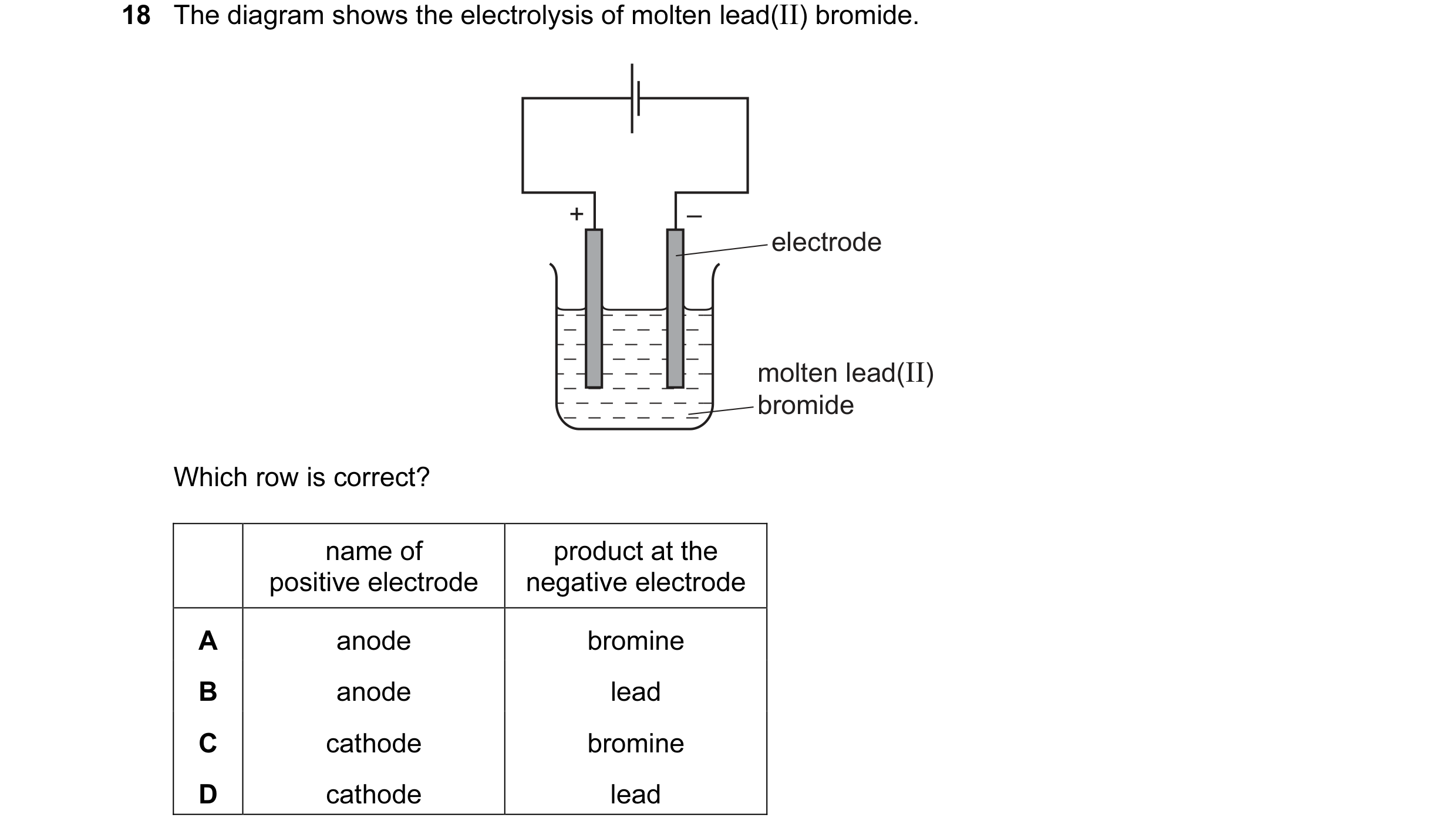 Question 41: The diagram shows the electrolysis of molten lead(II) bromide. + – electrode molten lead(II) bromide Which row is correct? name of product …