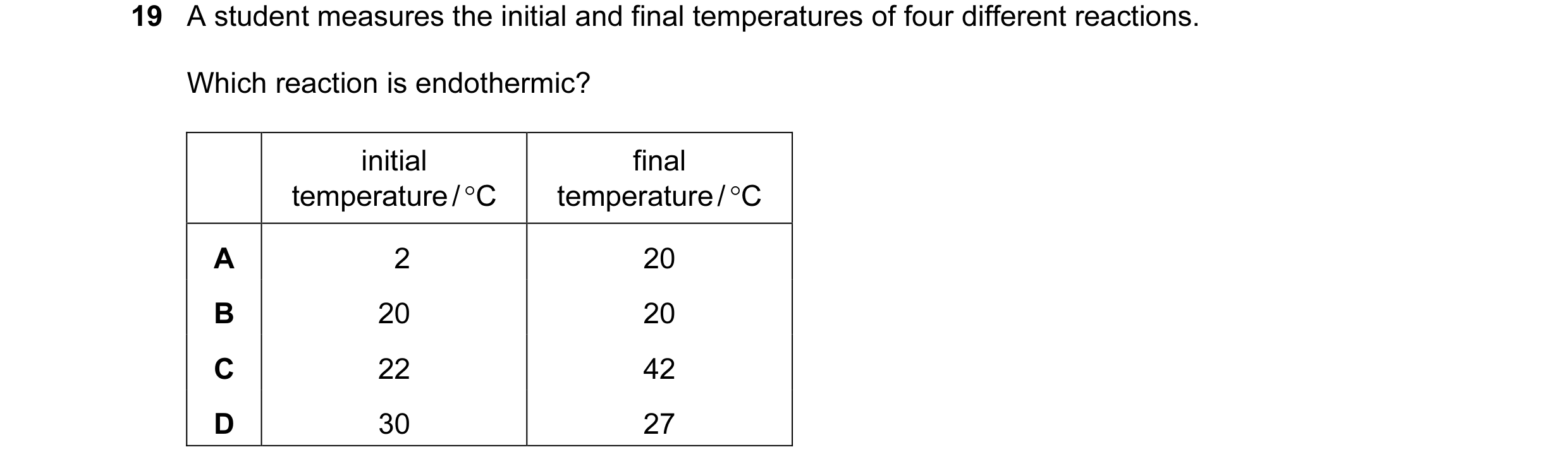 Question 15: A student measures the initial and final temperatures of four different reactions. Which reaction is endothermic? initial final temperature…
