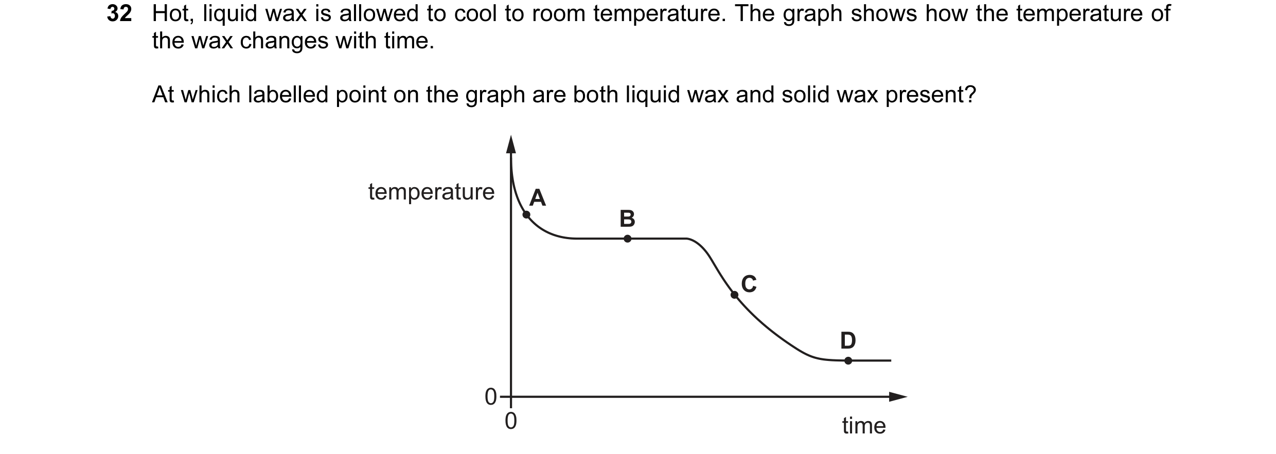 Question 14: Hot, liquid wax is allowed to cool to room temperature. The graph shows how the temperature of the wax changes with time. At which labelled…