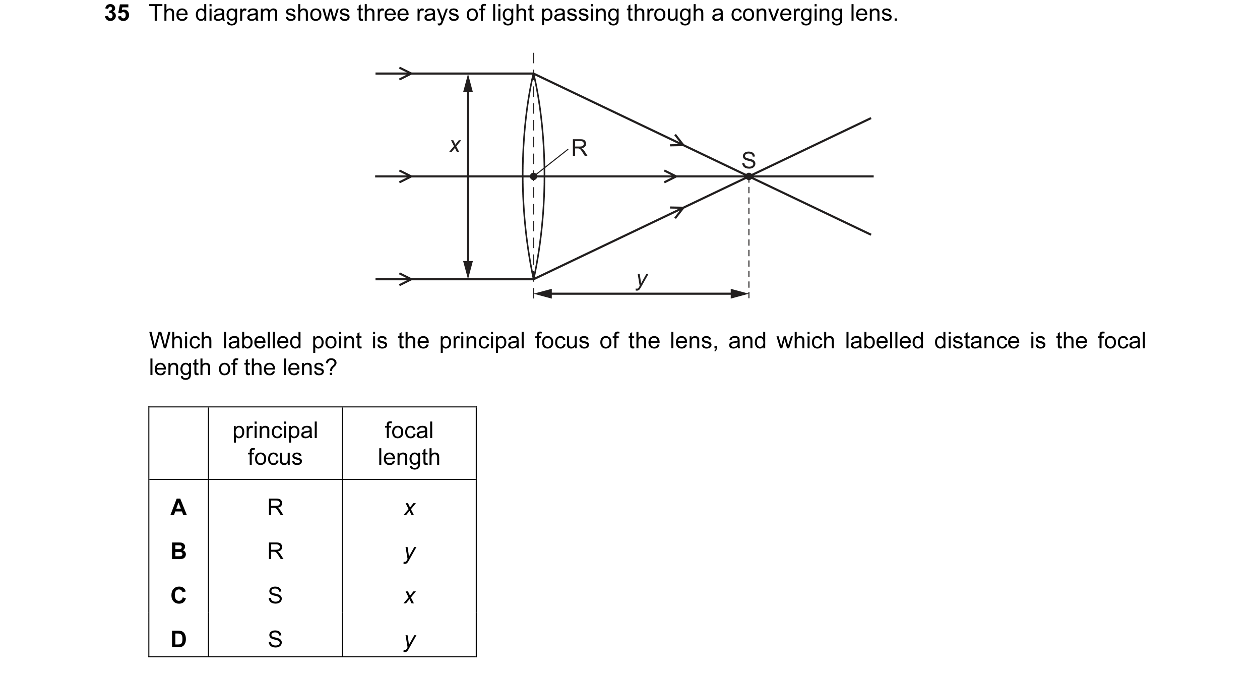 Question 40: The diagram shows three rays of light passing through a converging lens. x R S y Which labelled point is the principal focus of the lens, a…