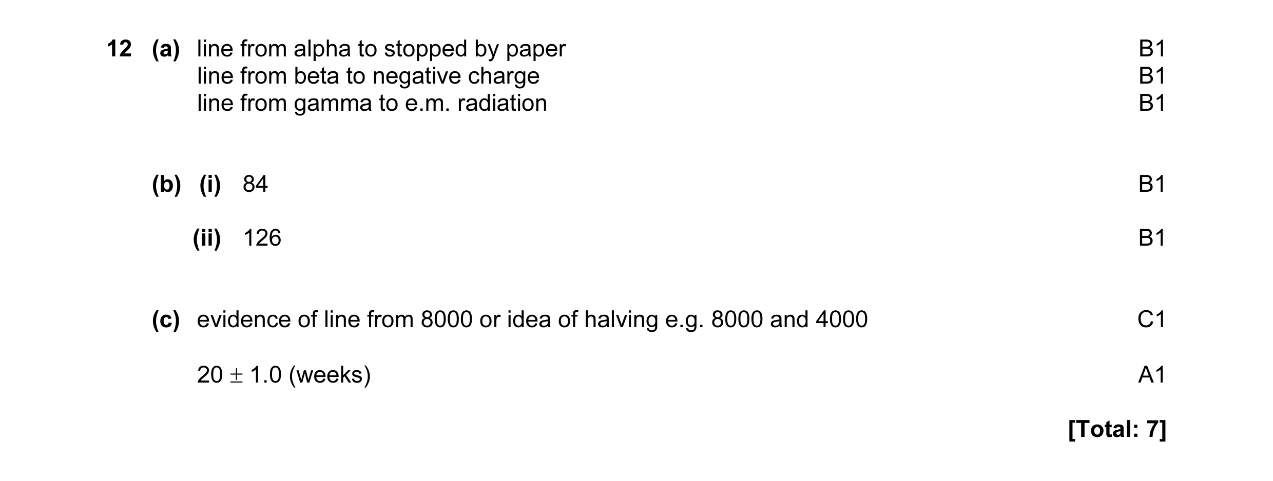 Mark scheme for question 28