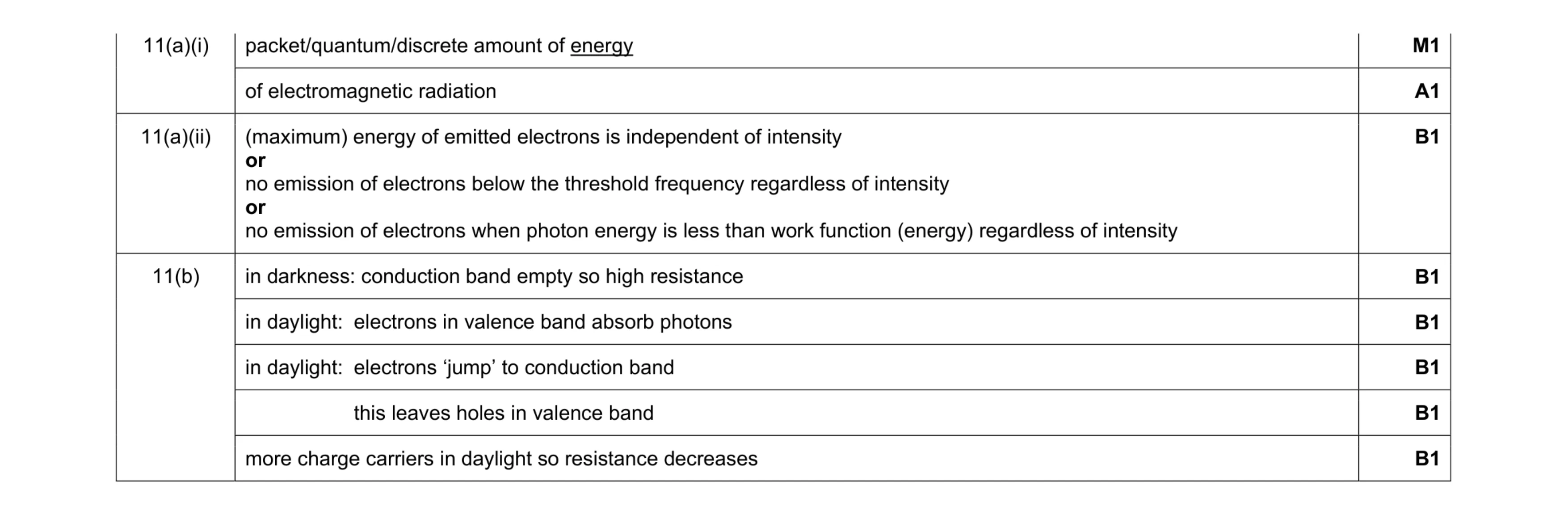 Mark scheme for question 6