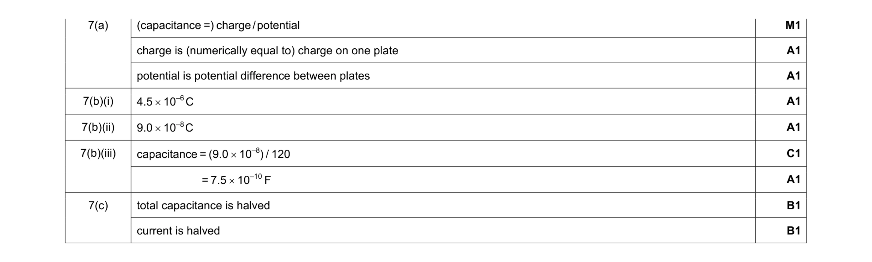 Mark scheme for question 6