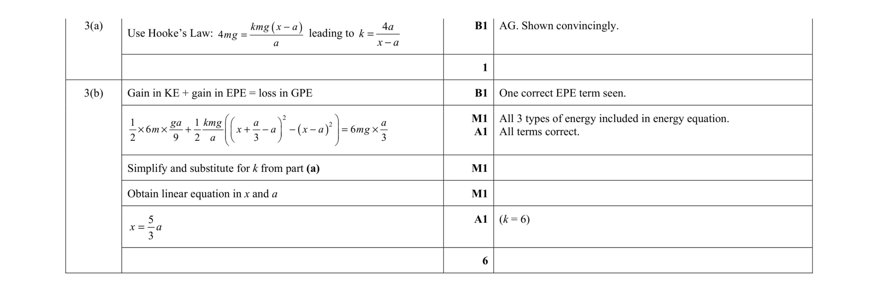 Mark scheme for question 7