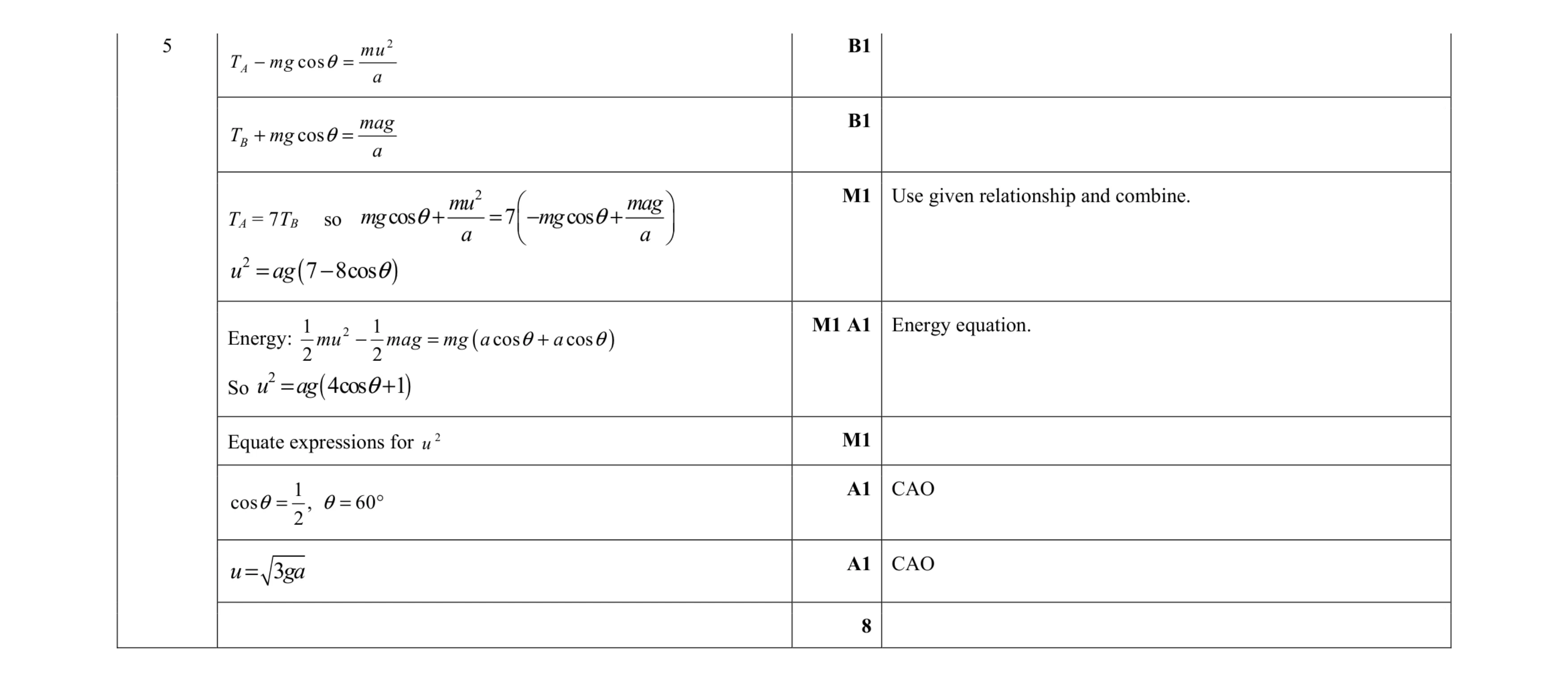 Mark scheme for question 14