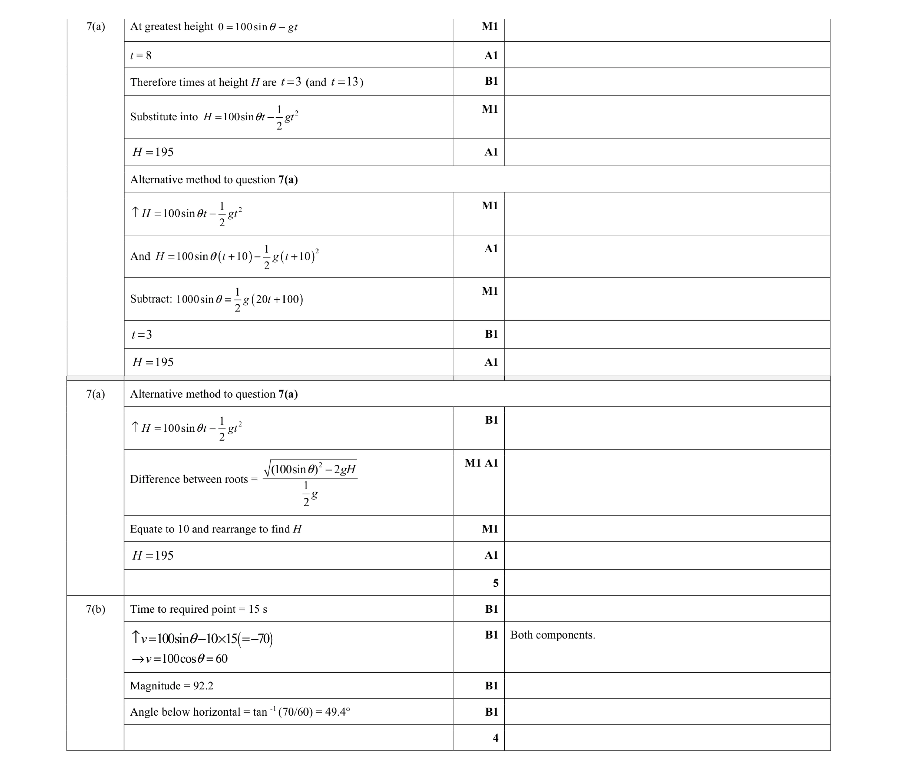 Mark scheme for question 9