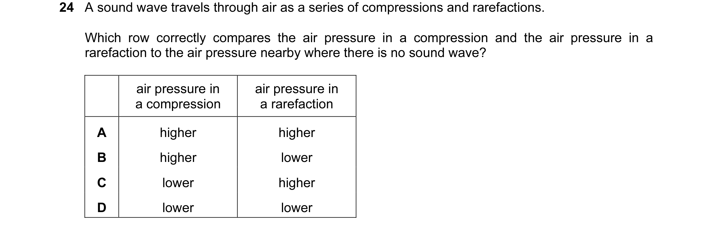 Question 4: A sound wave travels through air as a series of compressions and rarefactions. Which row correctly compares the air pressure in a compressi…
