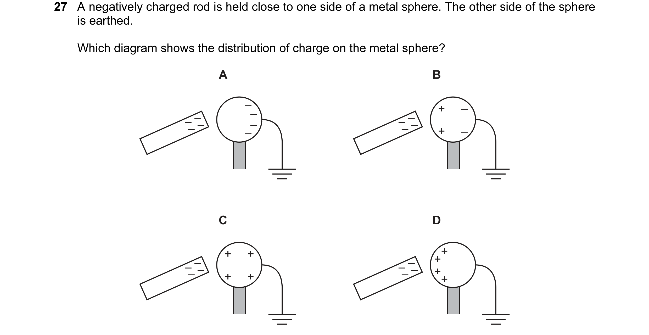 Question 5: A negatively charged rod is held close to one side of a metal sphere. The other side of the sphere is earthed. Which diagram shows the dist…