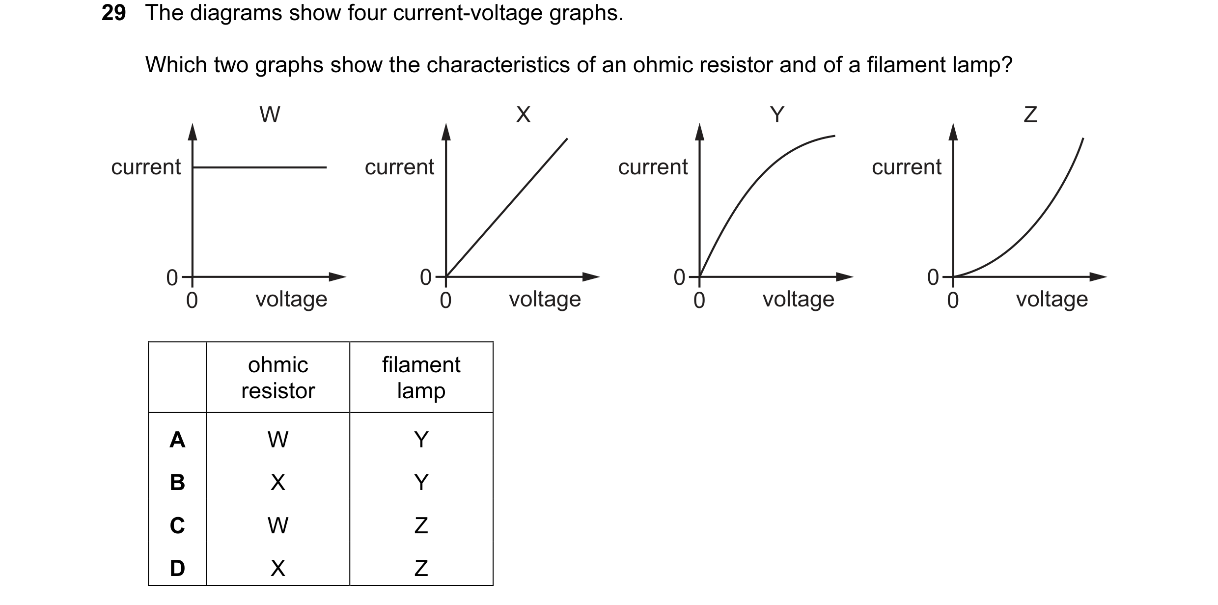 Question 6: The diagrams show four current-voltage graphs. Which two graphs show the characteristics of an ohmic resistor and of a filament lamp? W X Y…