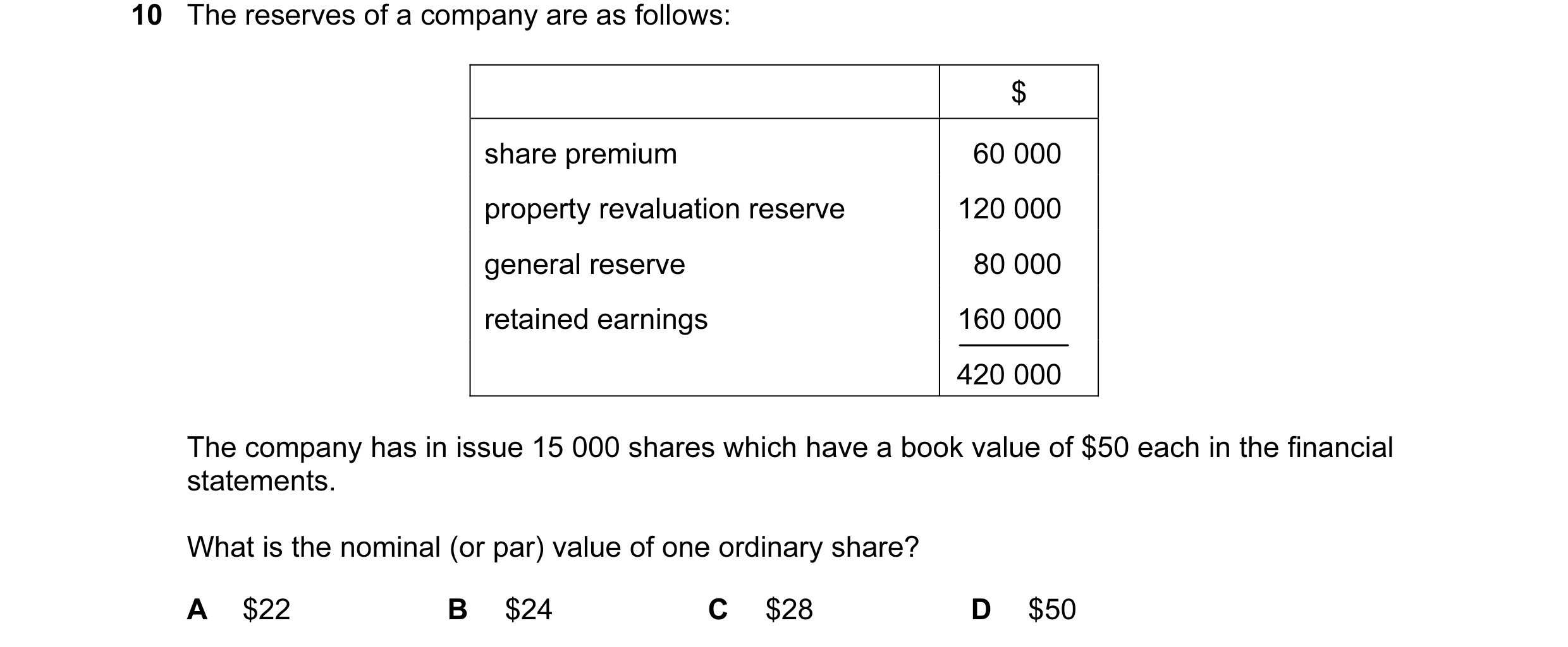 Question 62: The reserves of a company are as follows: $ share premium 60 000 property revaluation reserve 120 000 general reserve 80 000 retained earni…