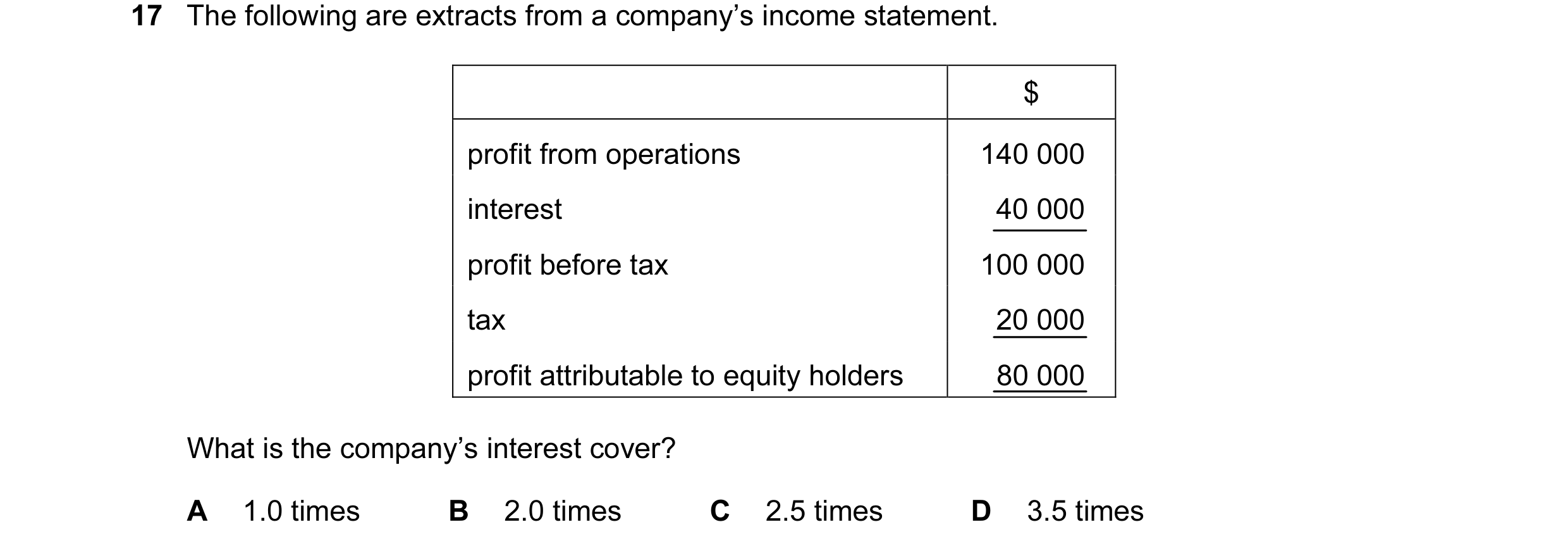 Question 39: The following are extracts from a company’s income statement. $ profit from operations 140 000 interest 40 000 profit before tax 100 000 ta…
