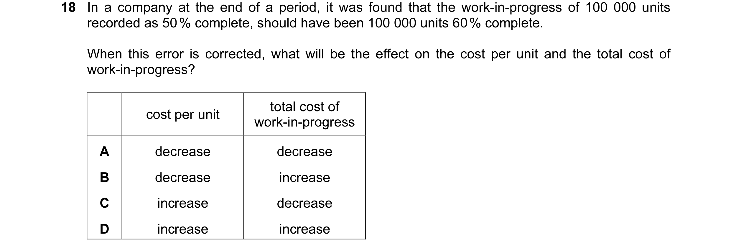 Question 42: In a company at the end of a period, it was found that the work-in-progress of 100 000 units recorded as 50 % complete, should have been 10…
