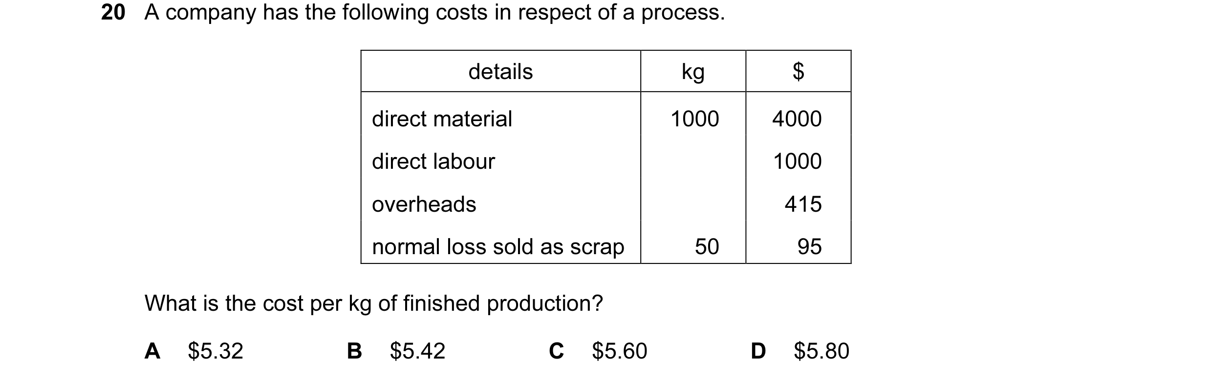 Question 43: A company has the following costs in respect of a process. details kg $ direct material 1000 4000 direct labour 1000 overheads 415 normal l…