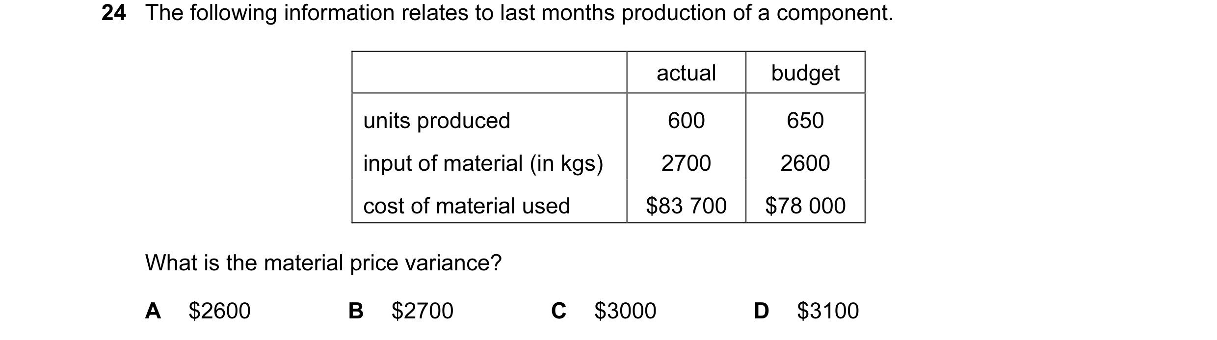 Question 39: The following information relates to last months production of a component. actual budget units produced 600 650 input of material (in kgs)…