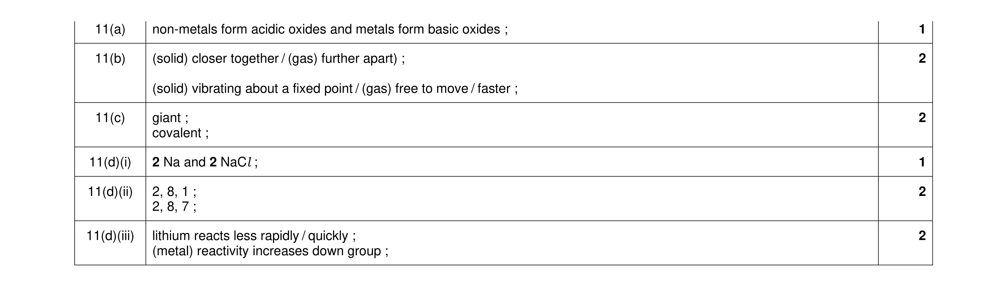 Mark scheme for question 18