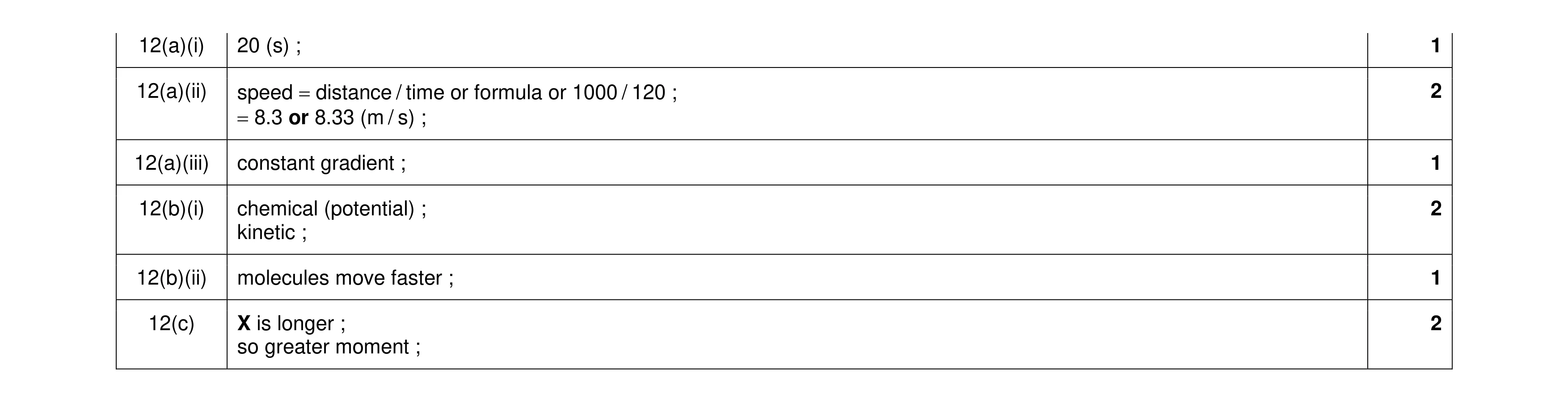 Mark scheme for question 39