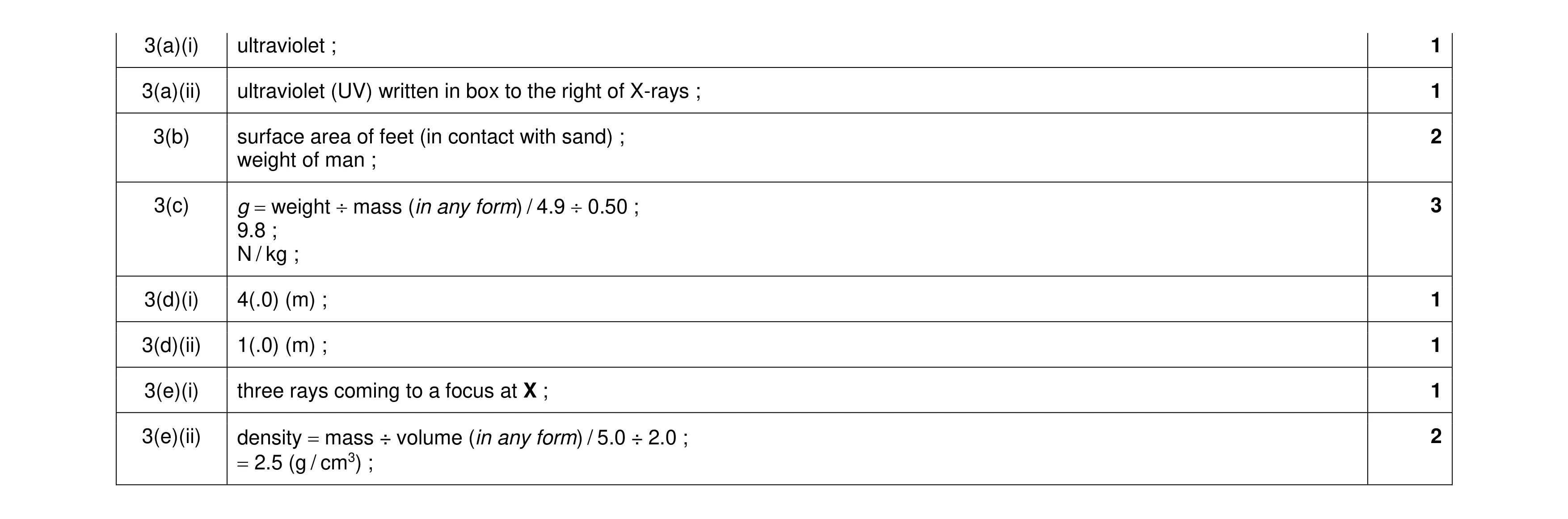 Mark scheme for question 33