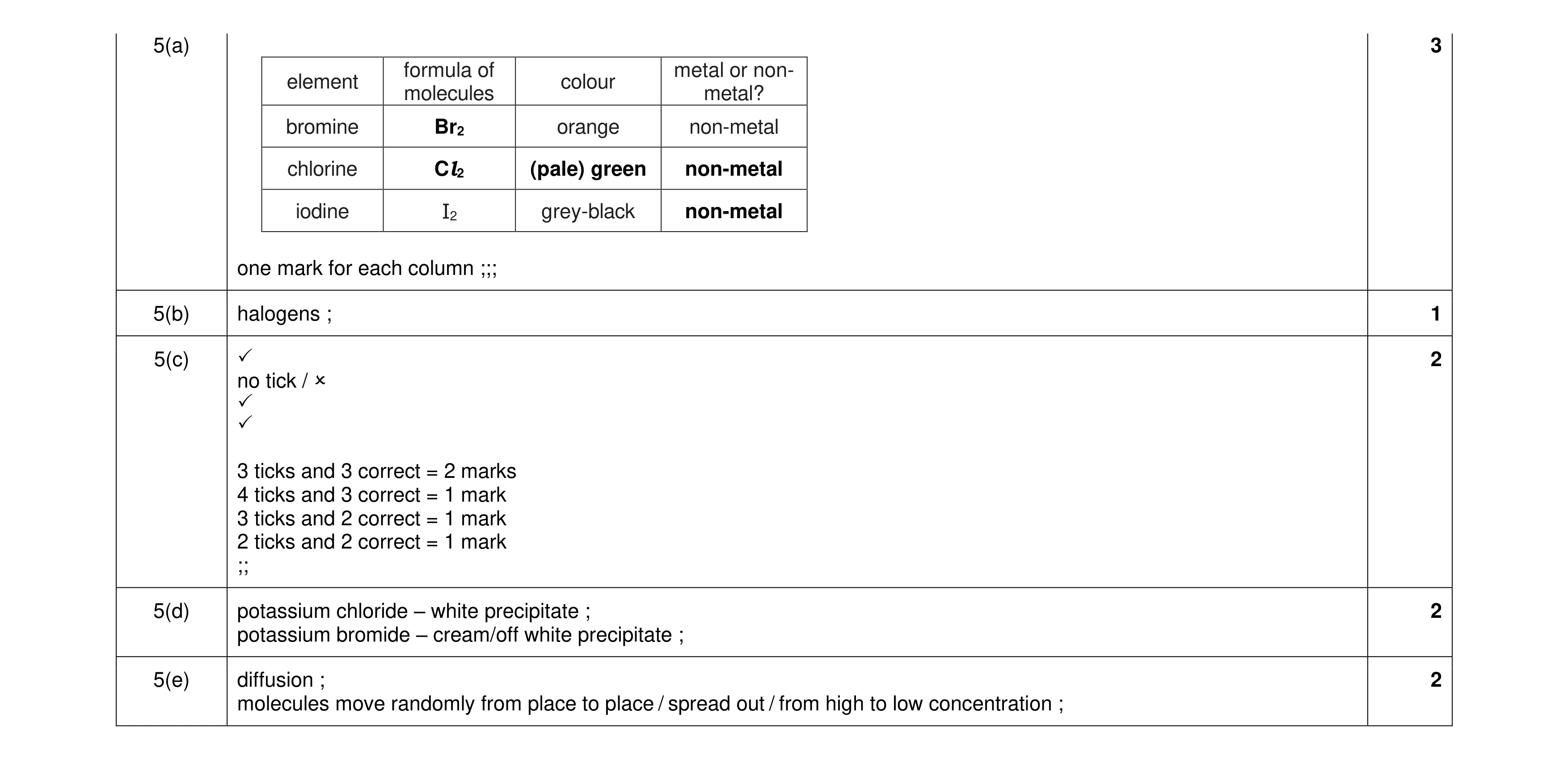 Mark scheme for question 14