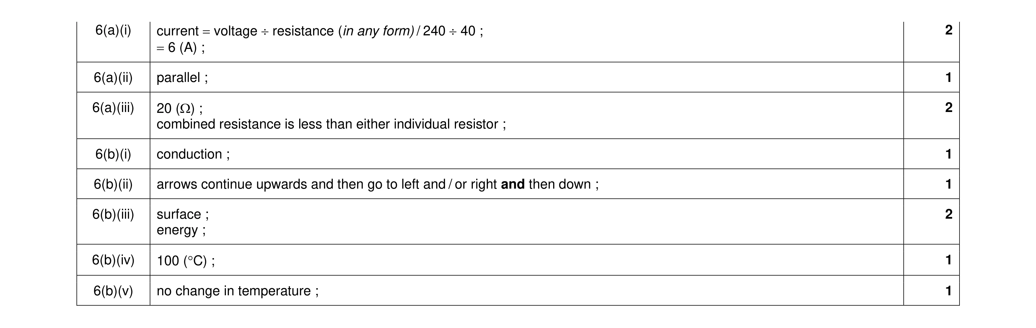 Mark scheme for question 32