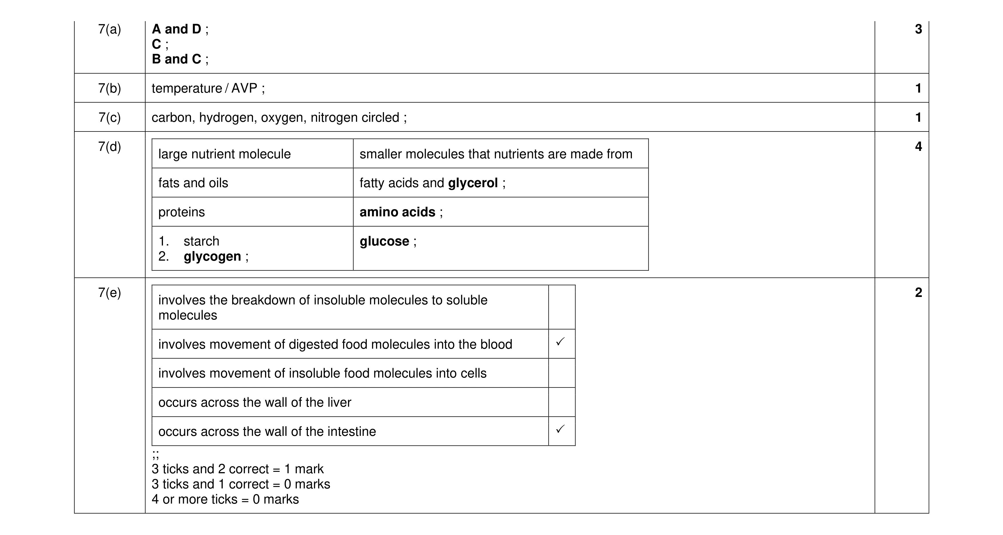 Mark scheme for question 10
