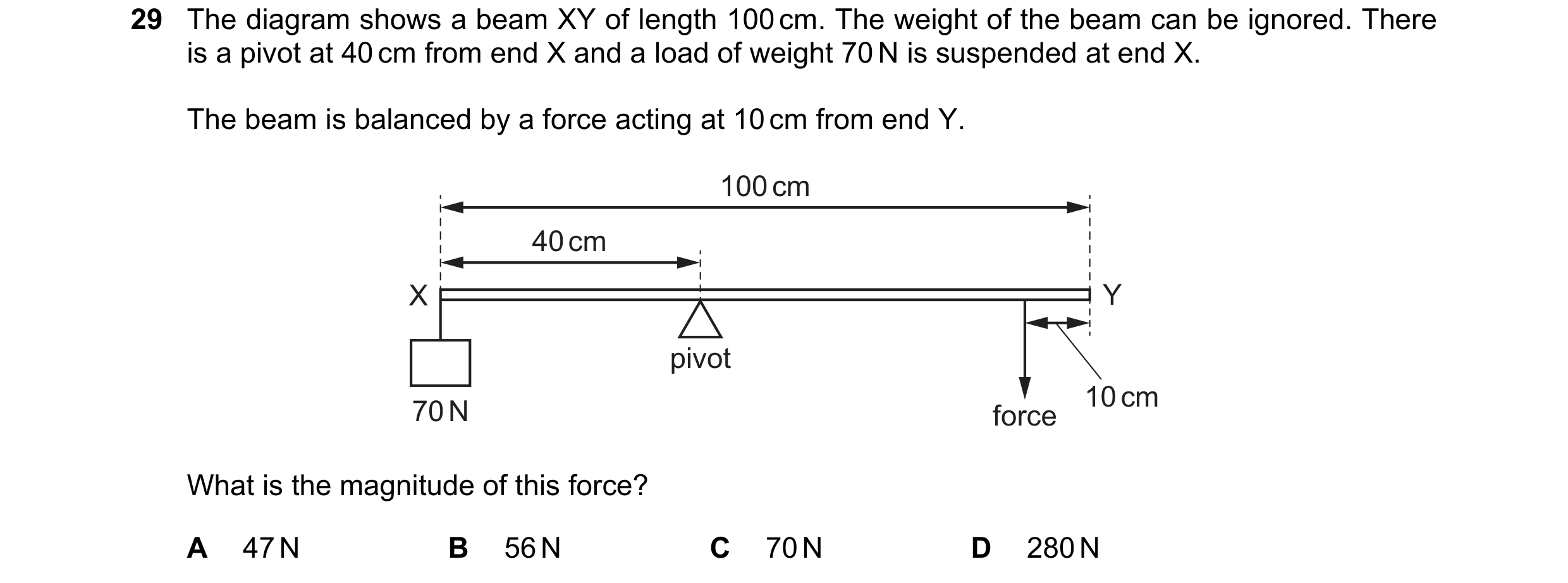 Question 32: The diagram shows a beam XY of length 100 cm. The weight of the beam can be ignored. There is a pivot at 40 cm from end X and a load of wei…